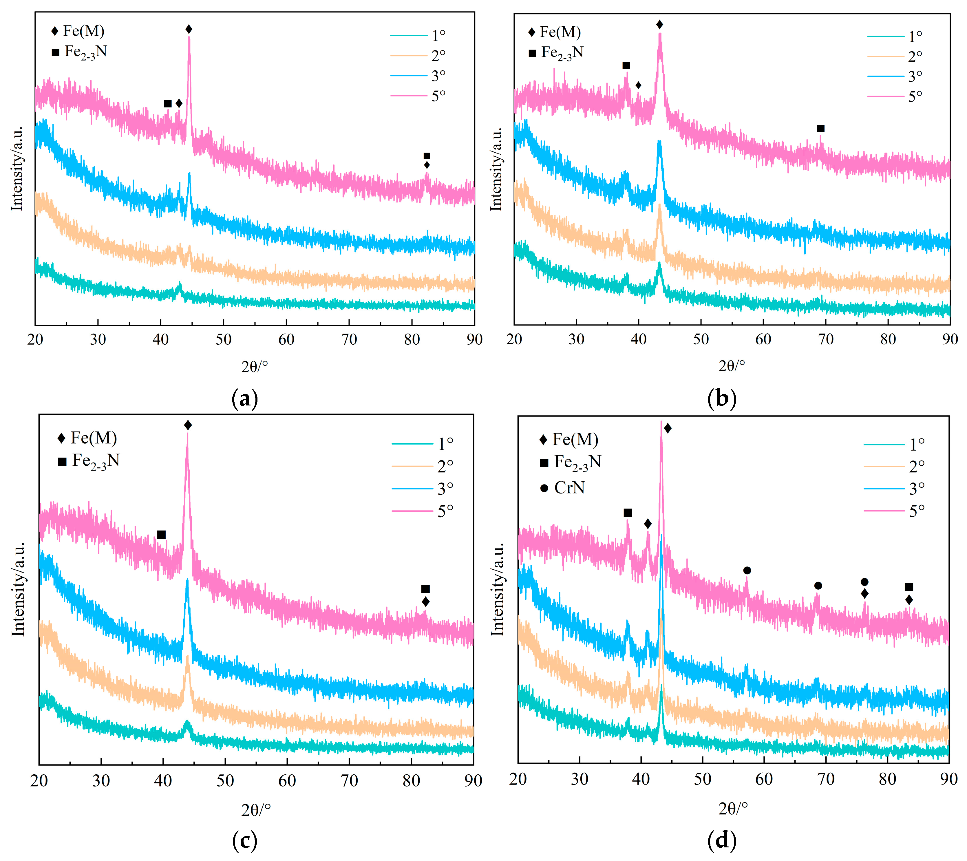Processes 12 00190 g003a