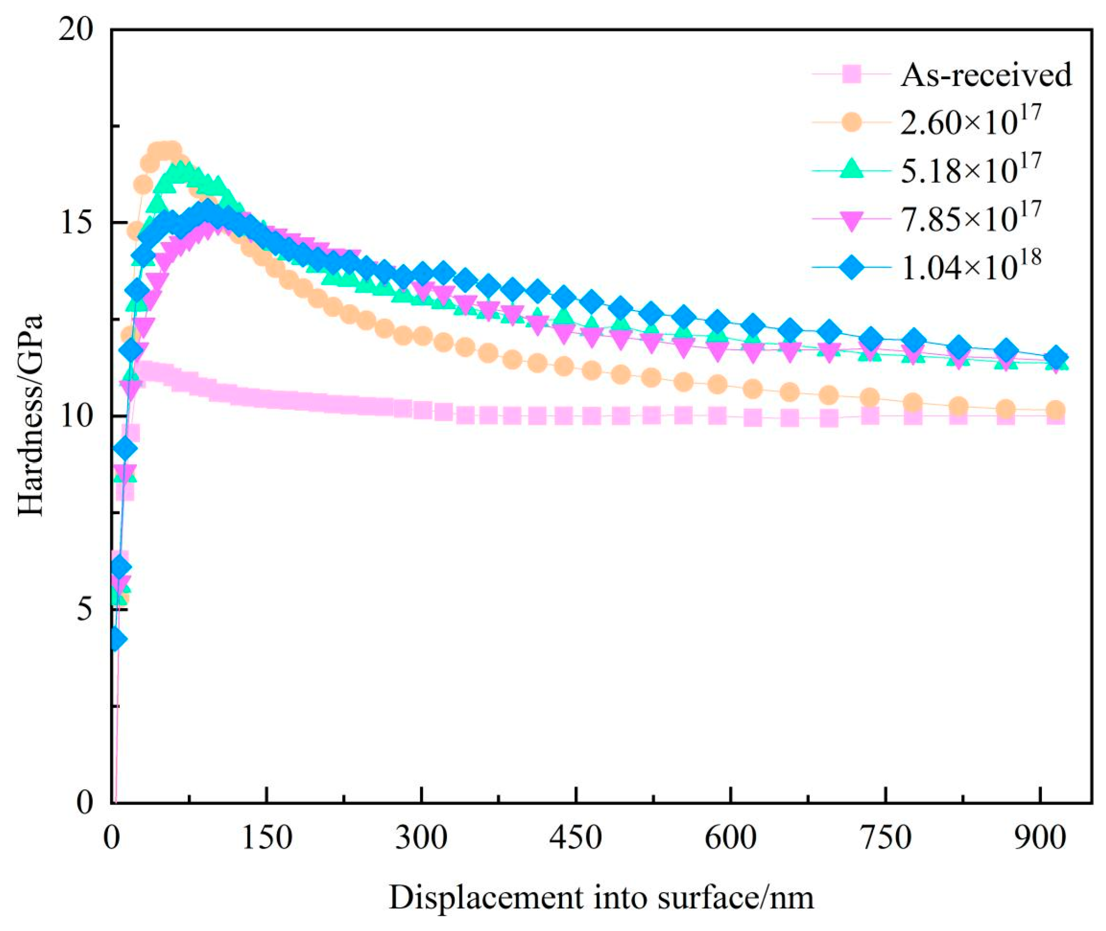 Processes 12 00190 g005