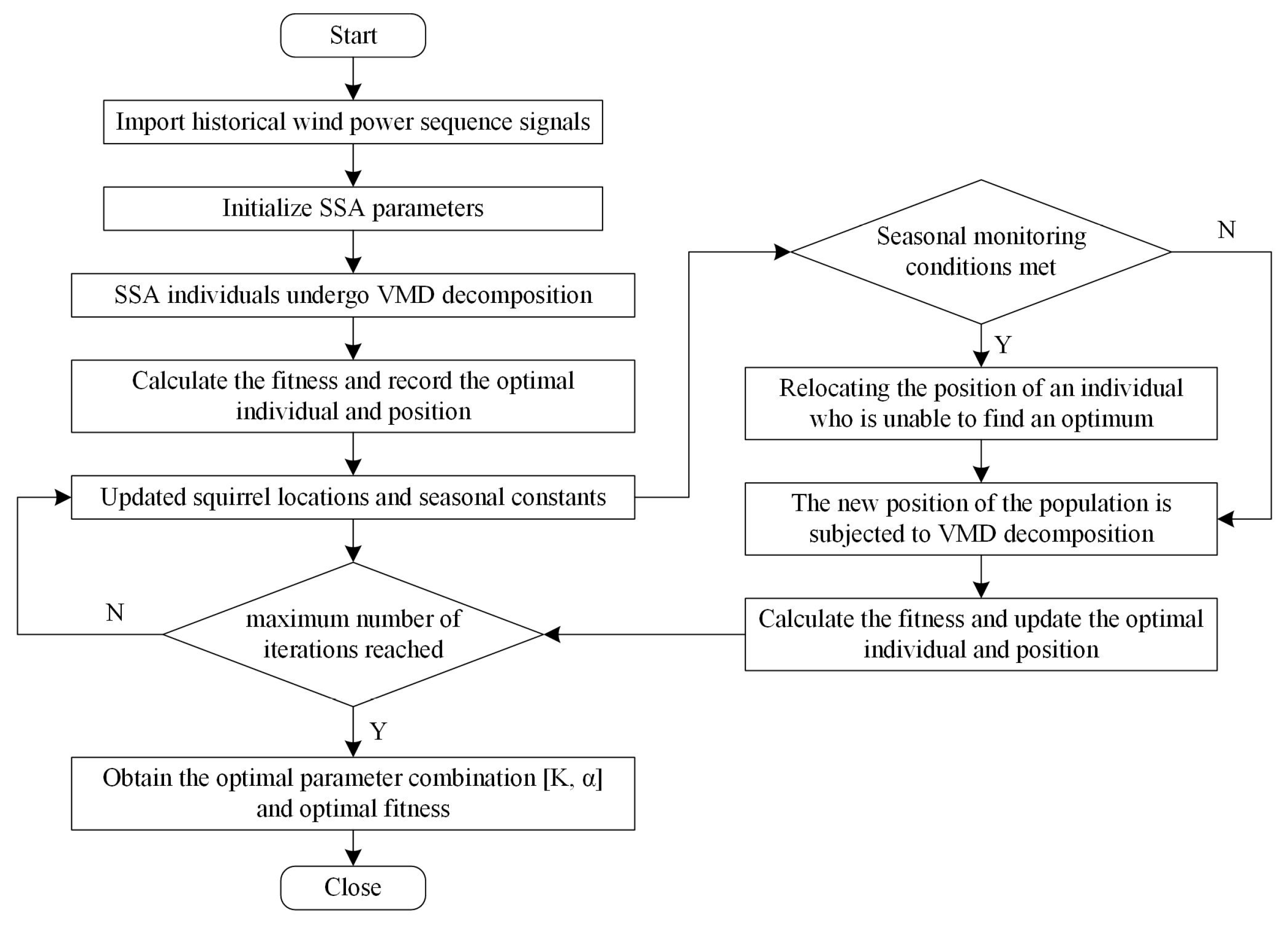 Processes 12 00191 g001