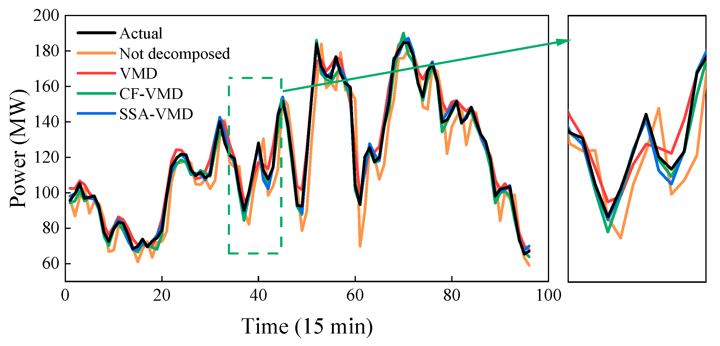 Processes 12 00191 g008