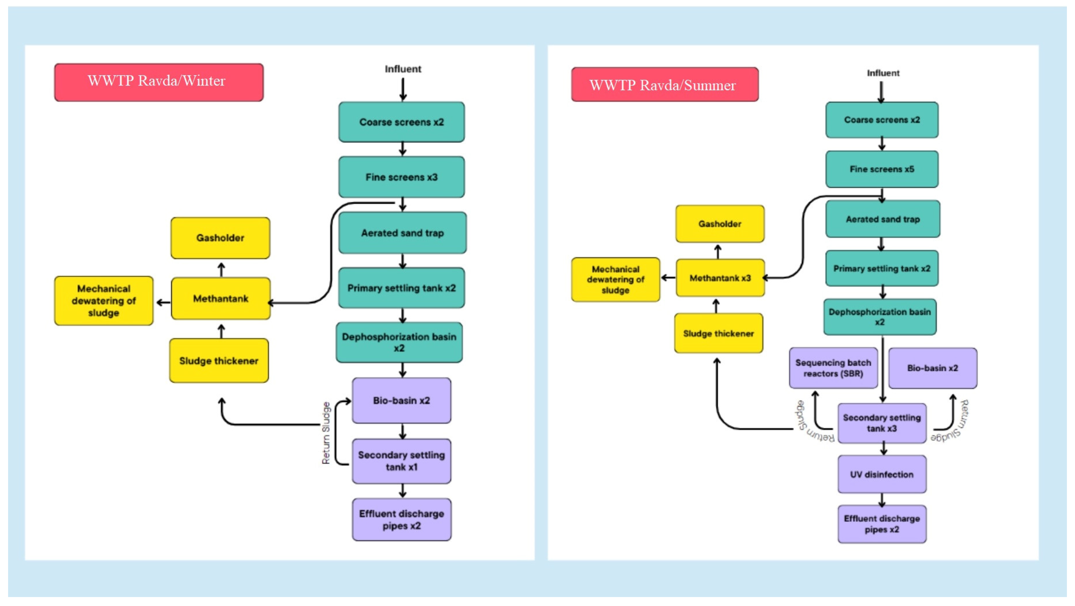 Processes 12 00192 g002