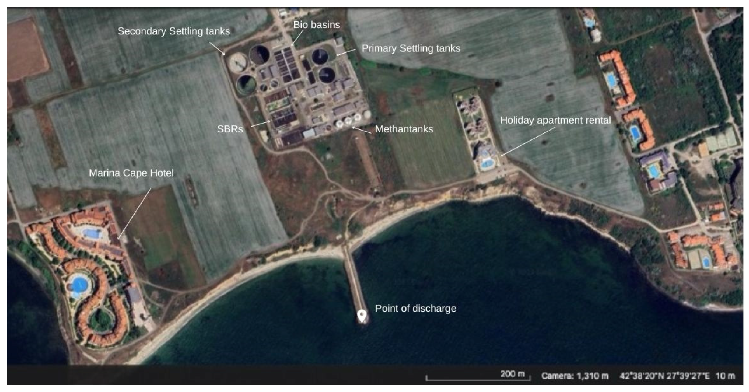 Processes 12 00192 g003