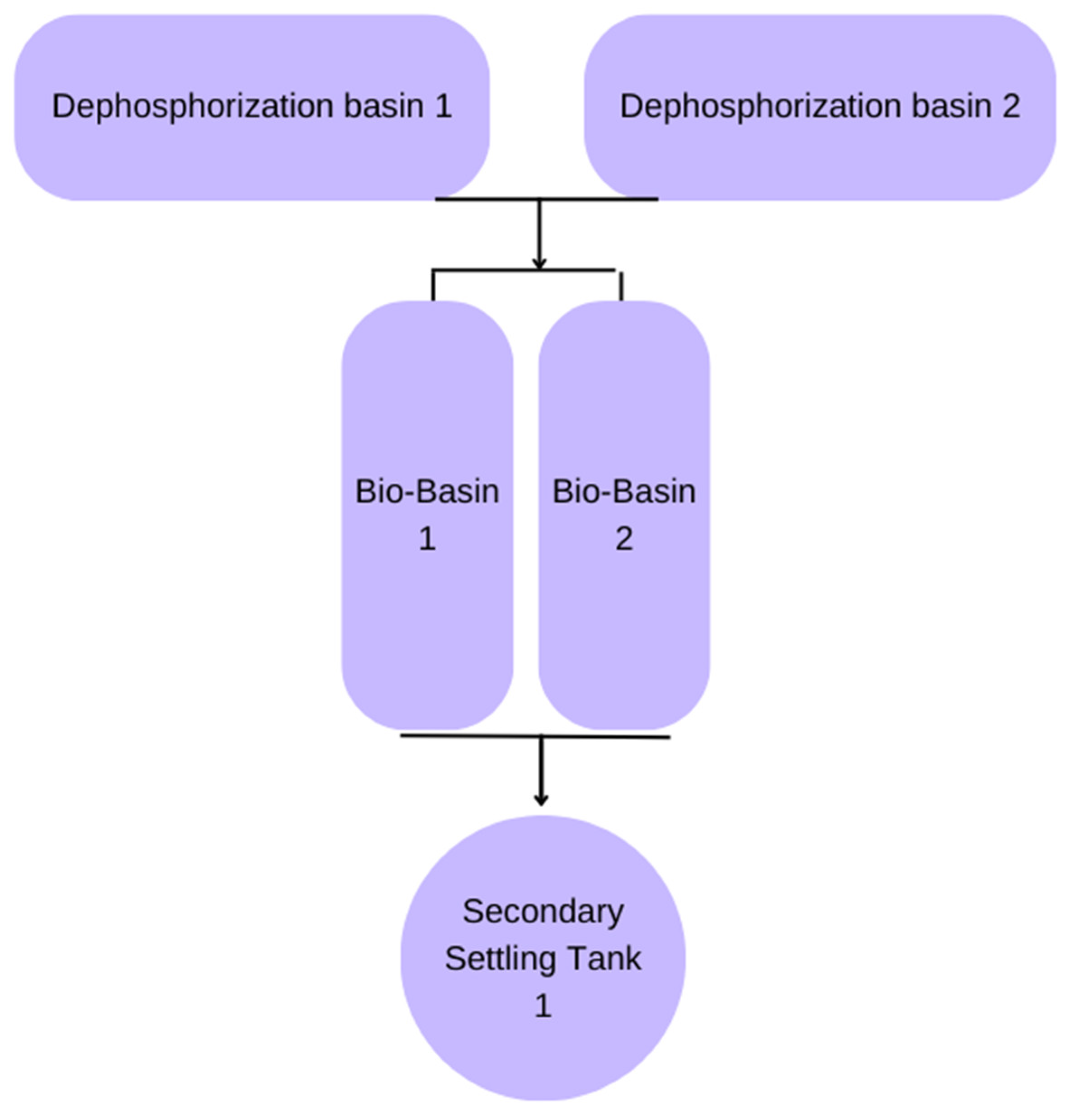 Processes 12 00192 g004