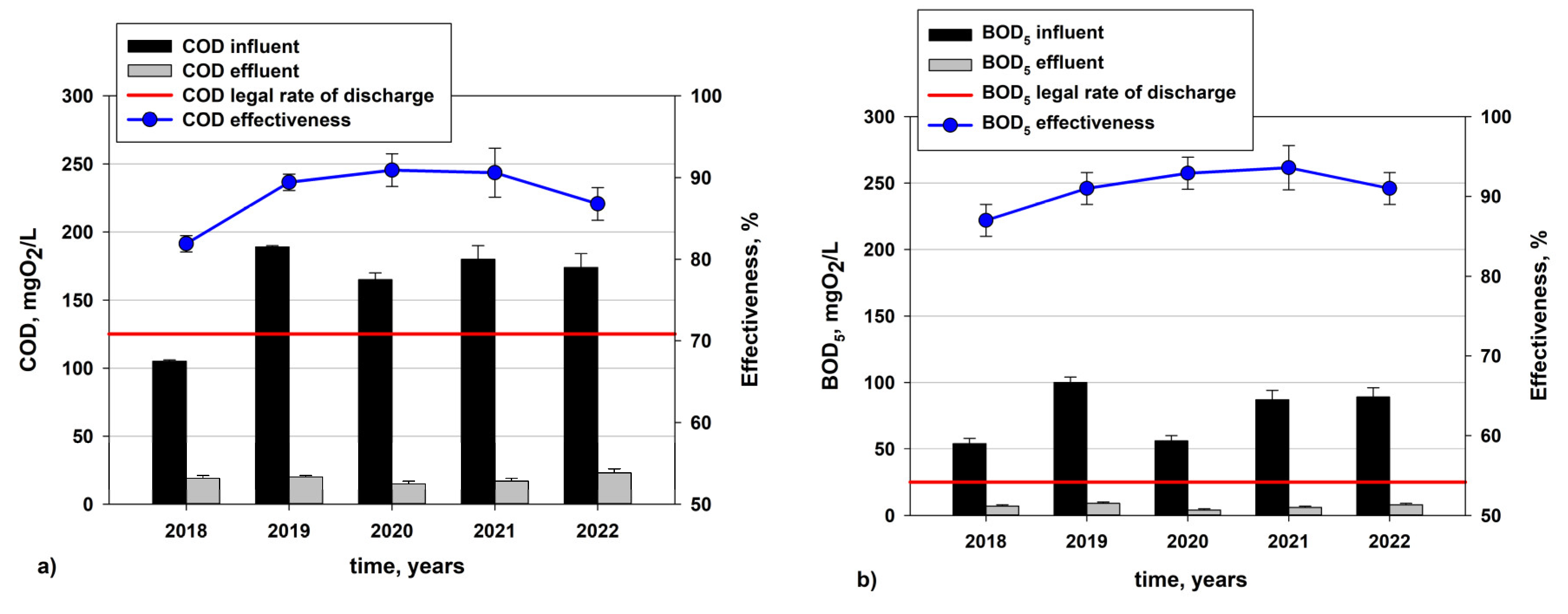 Processes 12 00192 g005