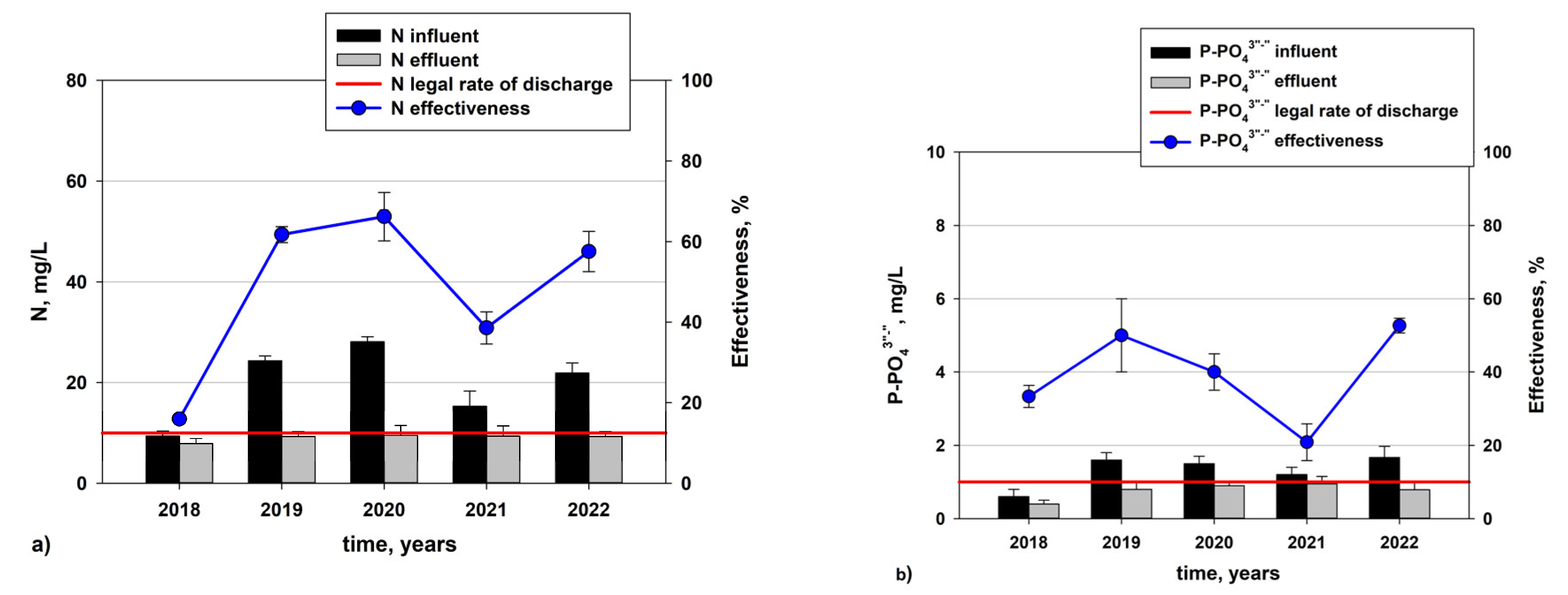Processes 12 00192 g006