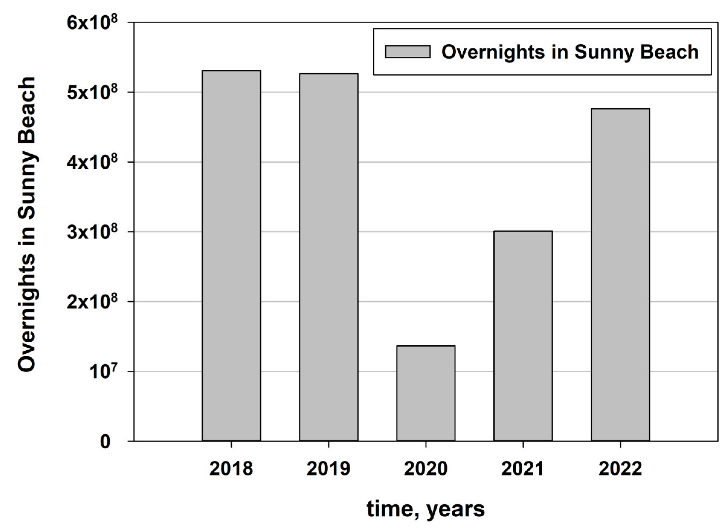 Processes 12 00192 g007