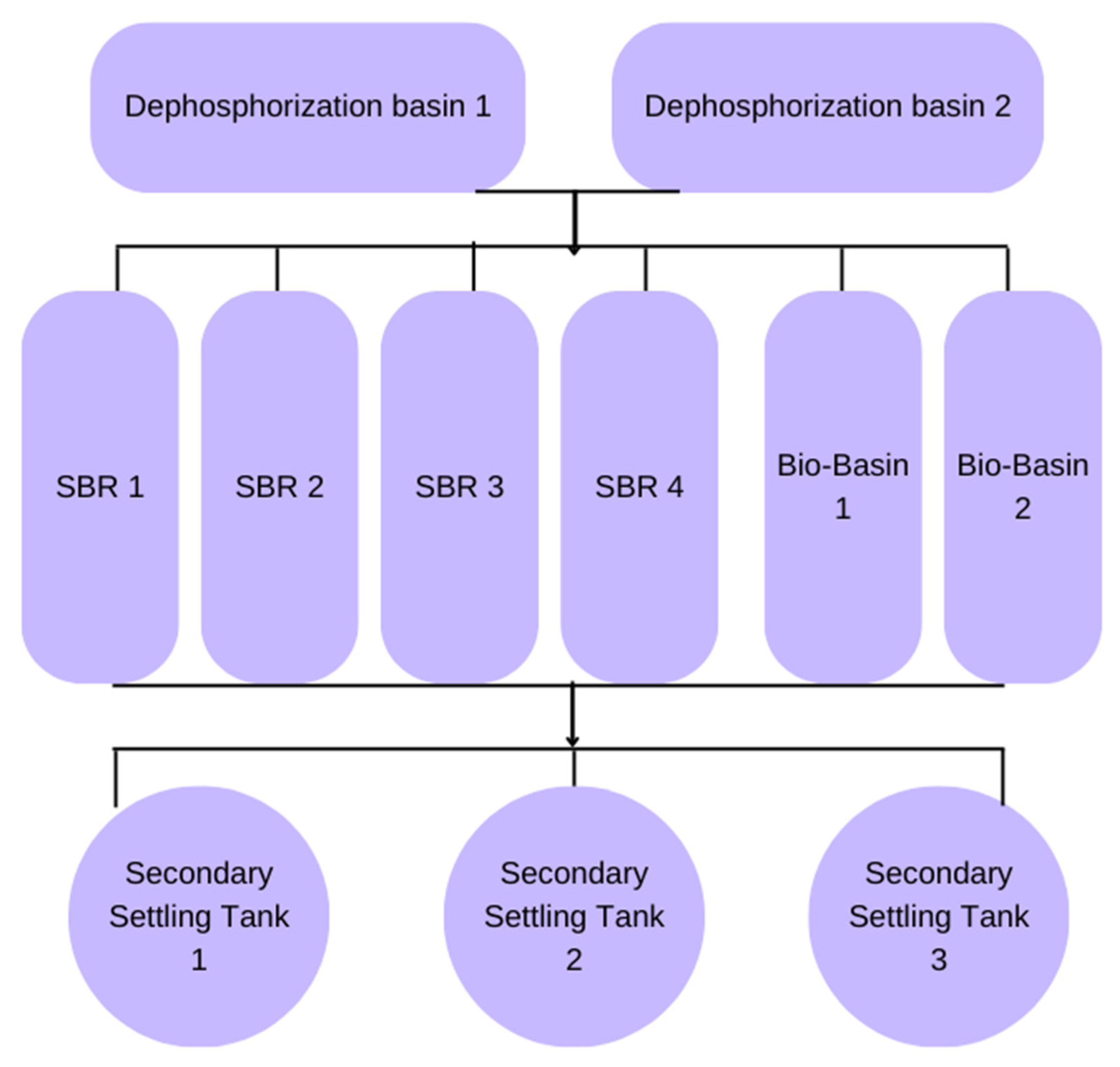 Processes 12 00192 g008