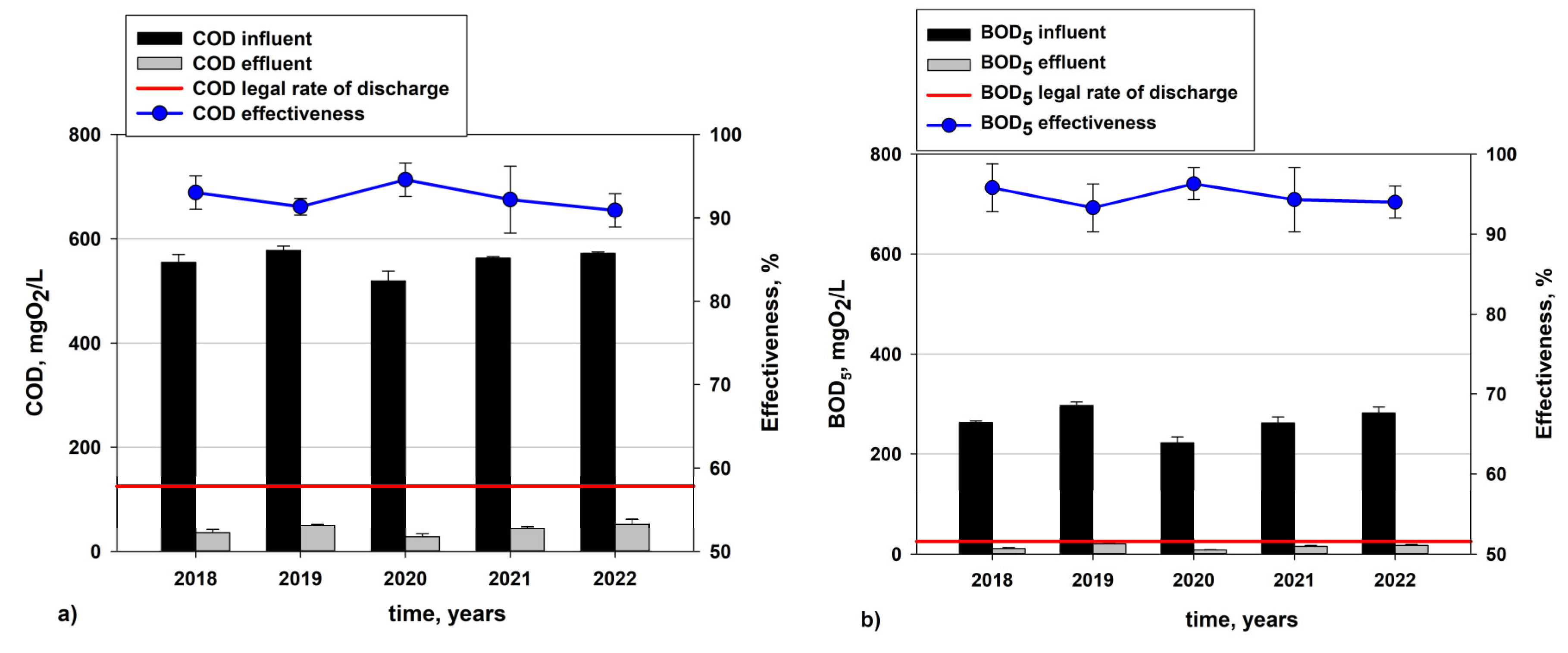 Processes 12 00192 g009