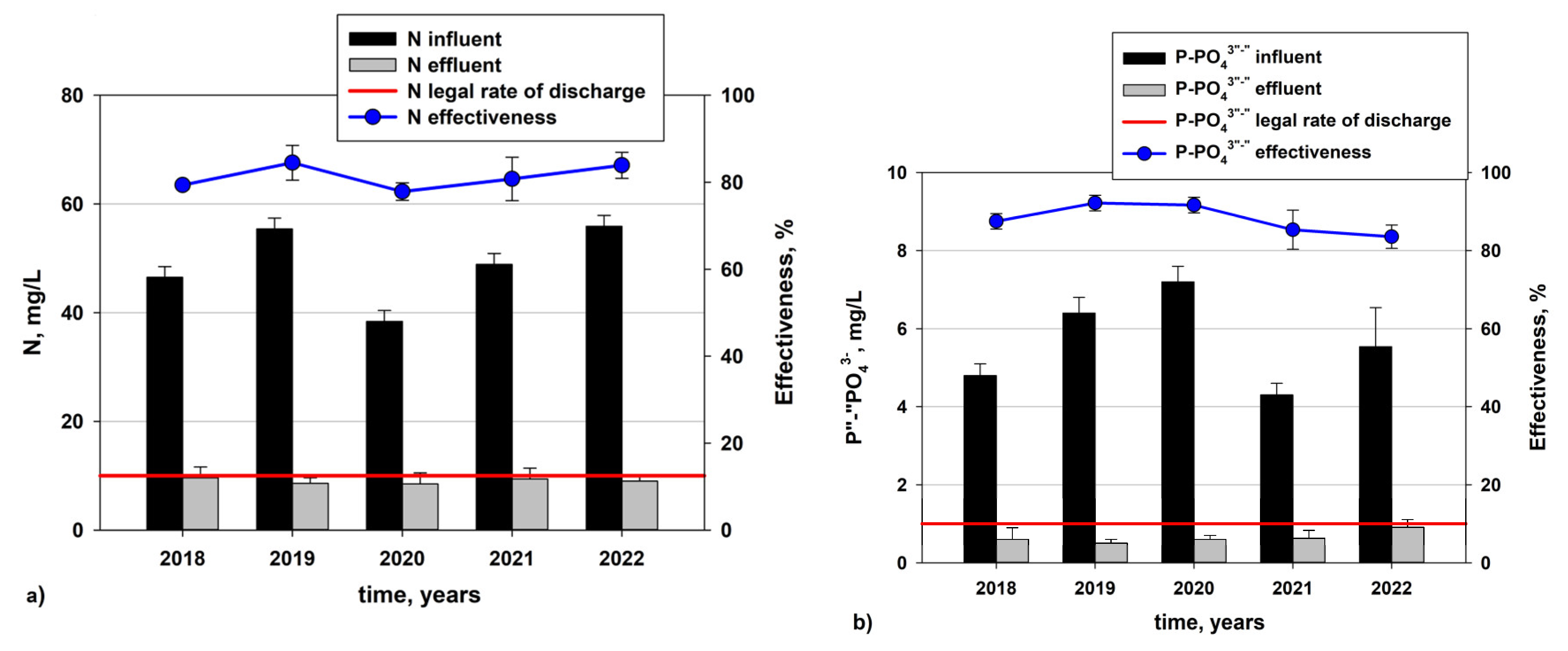 Processes 12 00192 g010