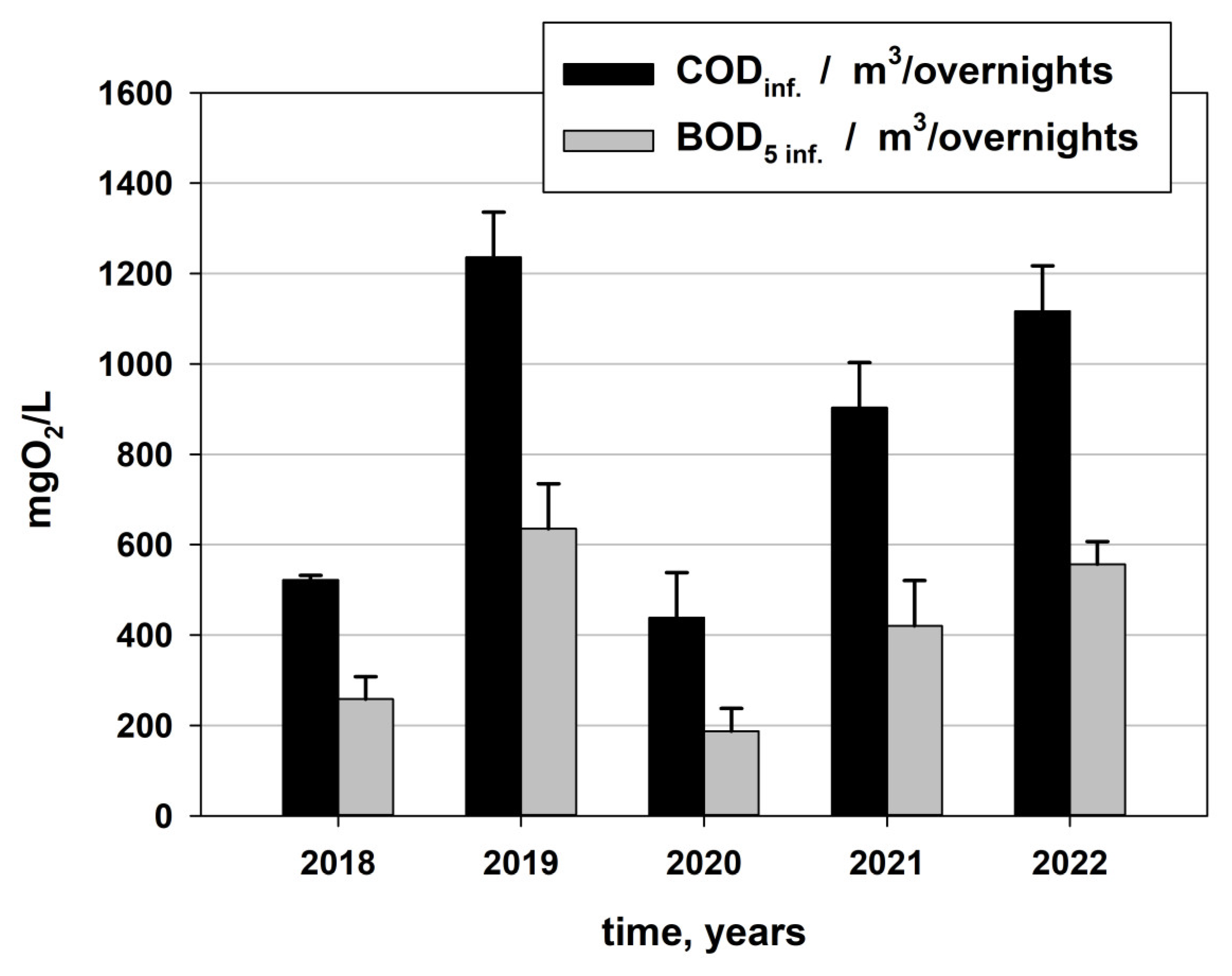 Processes 12 00192 g012