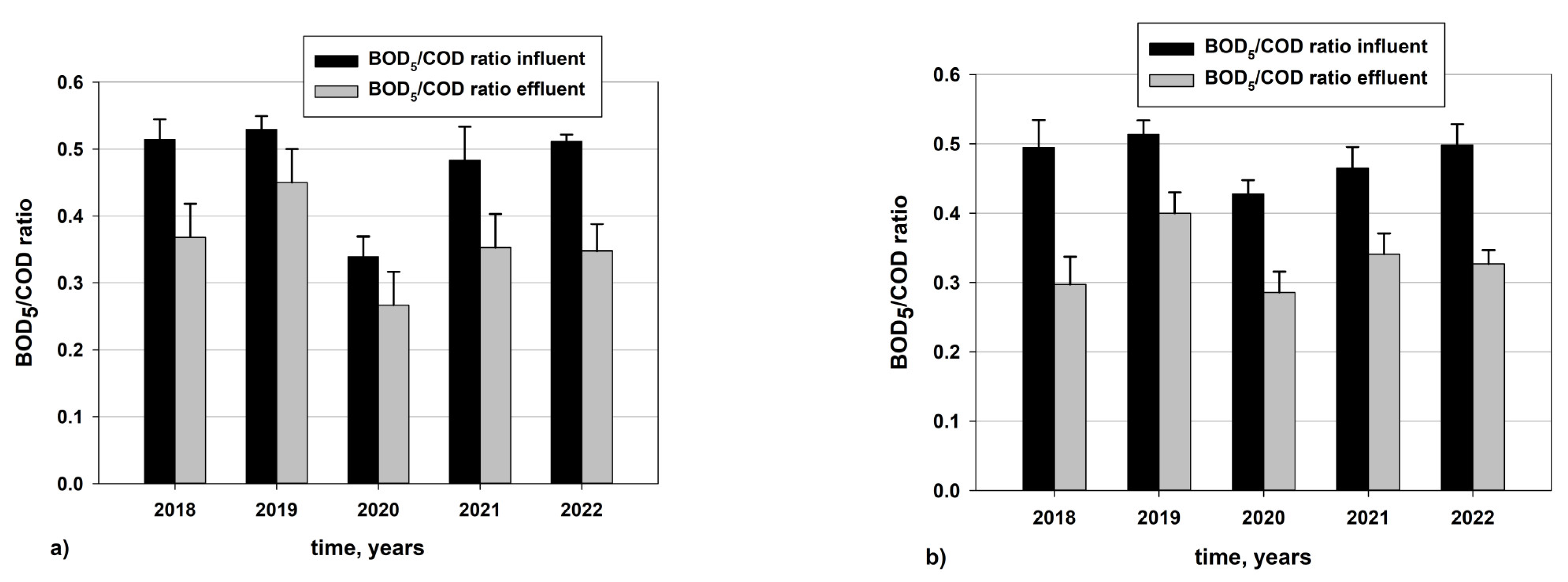 Processes 12 00192 g013