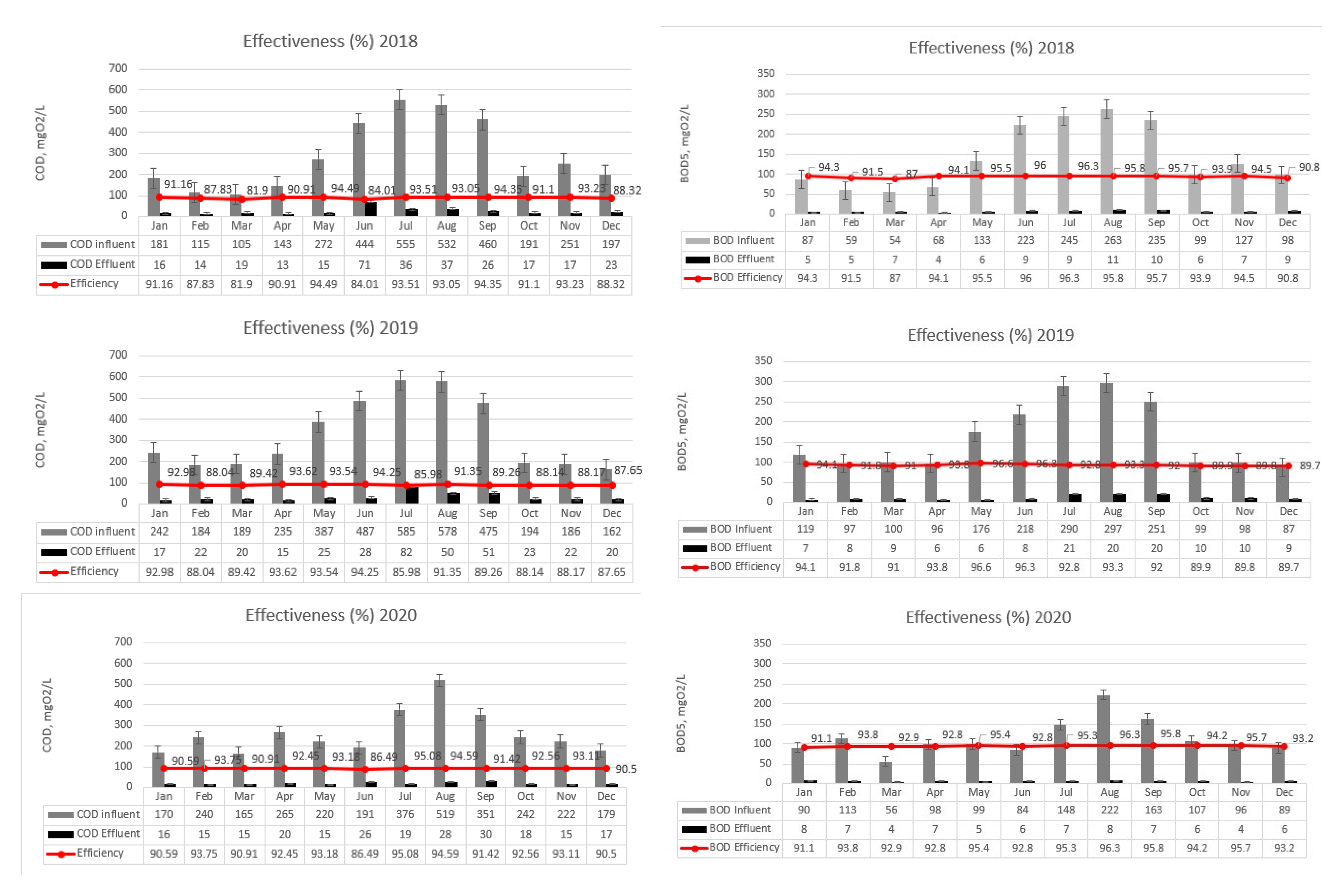 Processes 12 00192 g015a