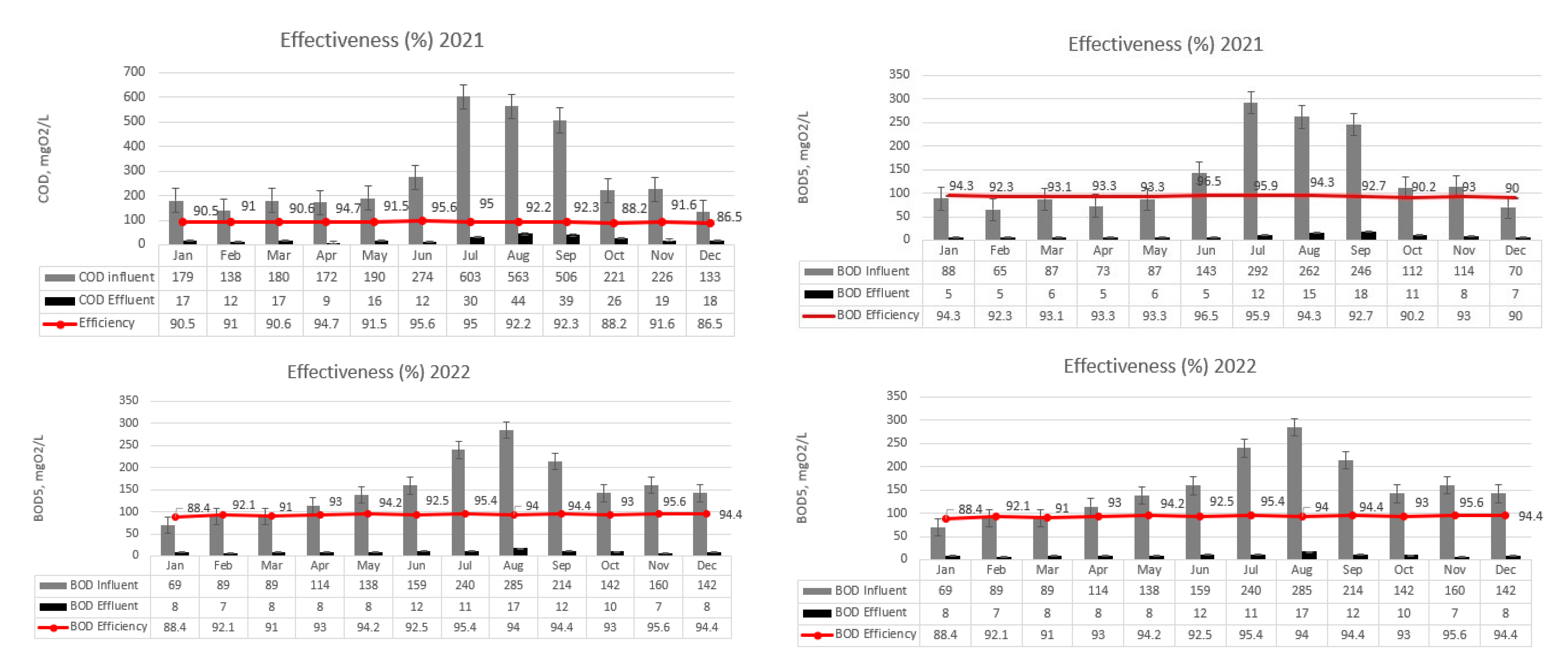 Processes 12 00192 g015b