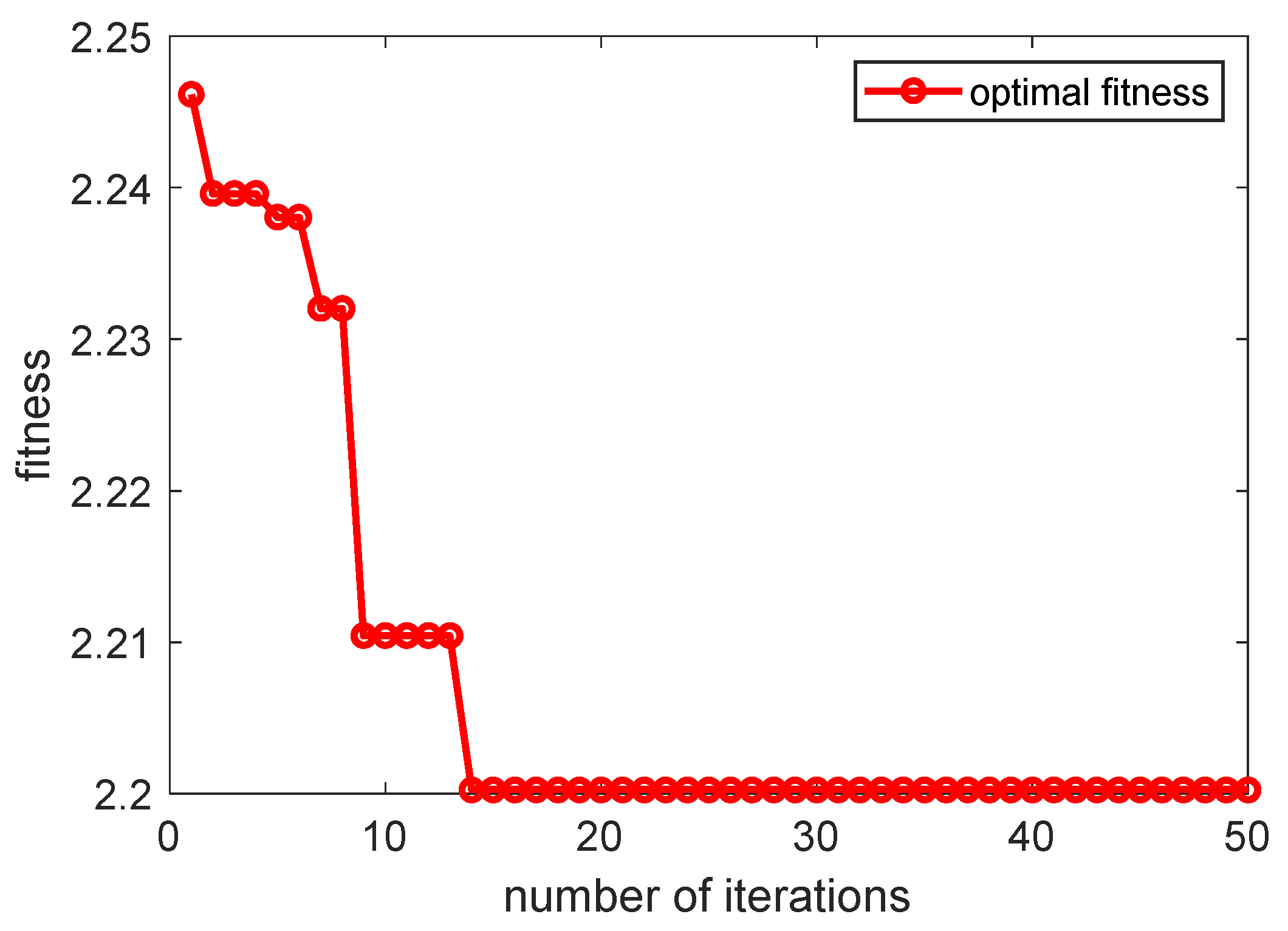 Processes 12 00193 g005