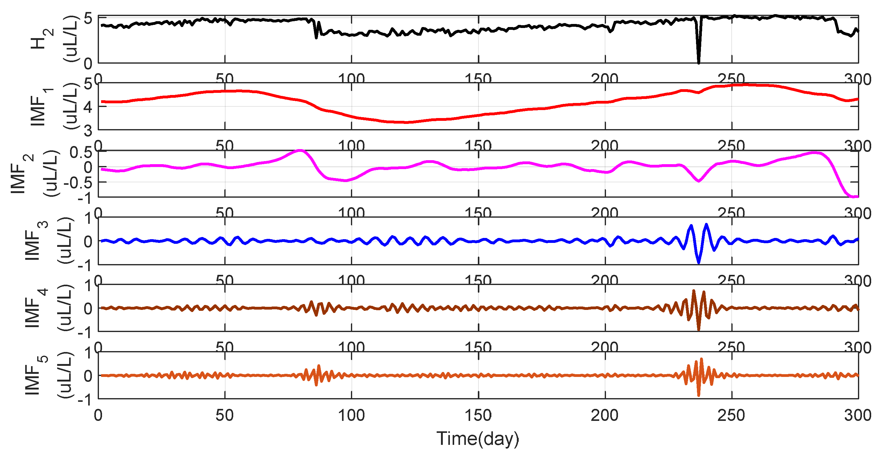 Processes 12 00193 g006