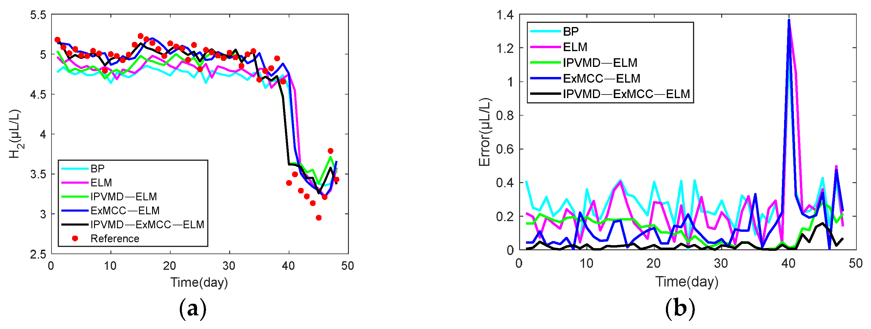 Processes 12 00193 g008