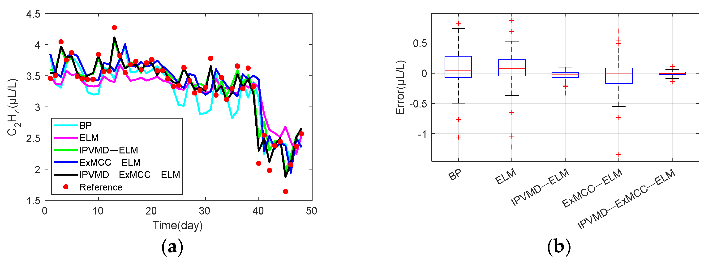 Processes 12 00193 g009