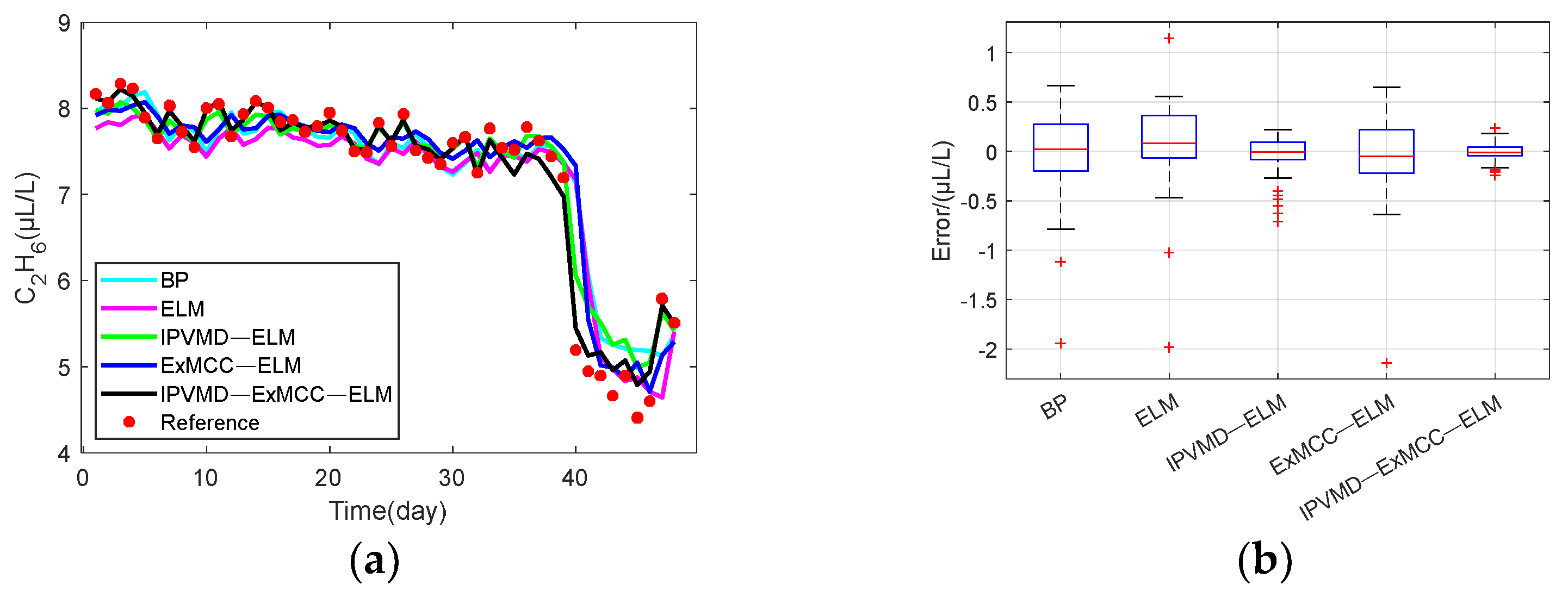 Processes 12 00193 g011