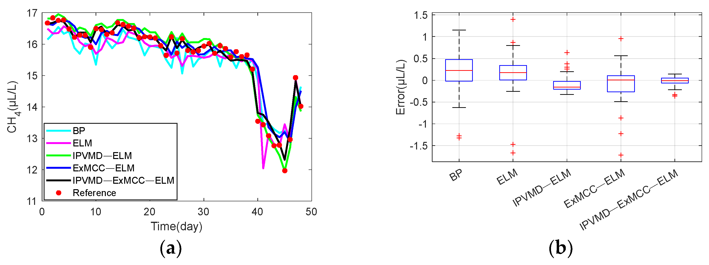 Processes 12 00193 g012