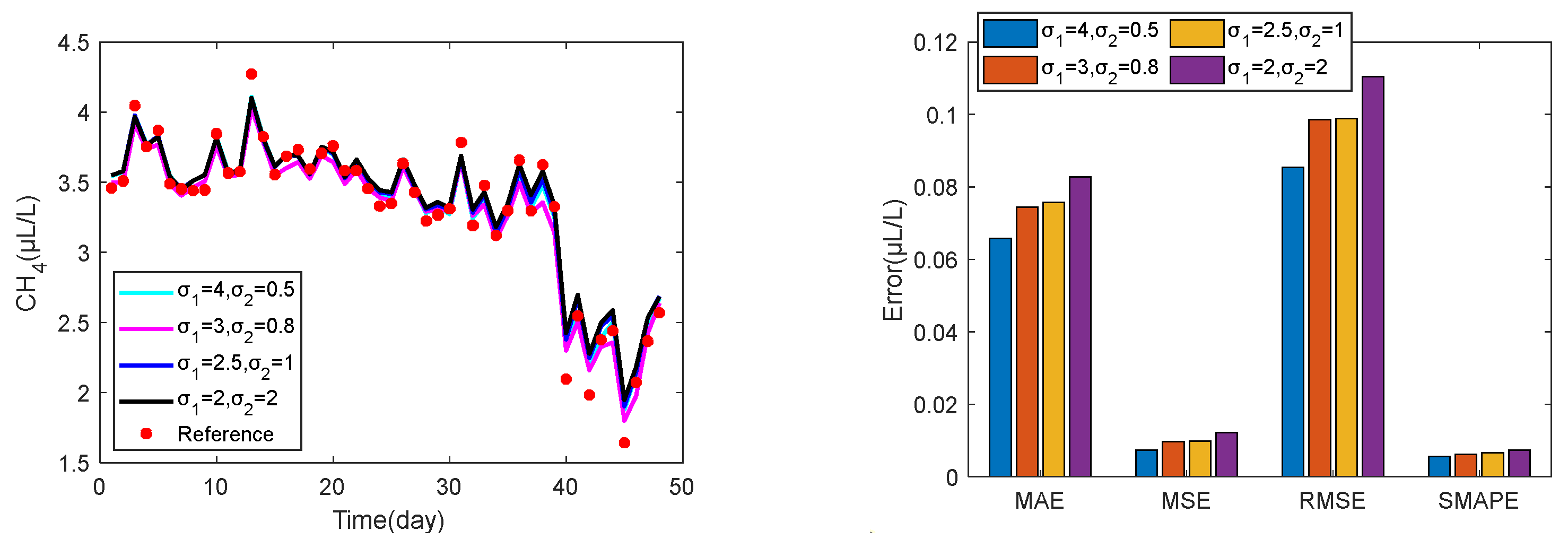 Processes 12 00193 g013