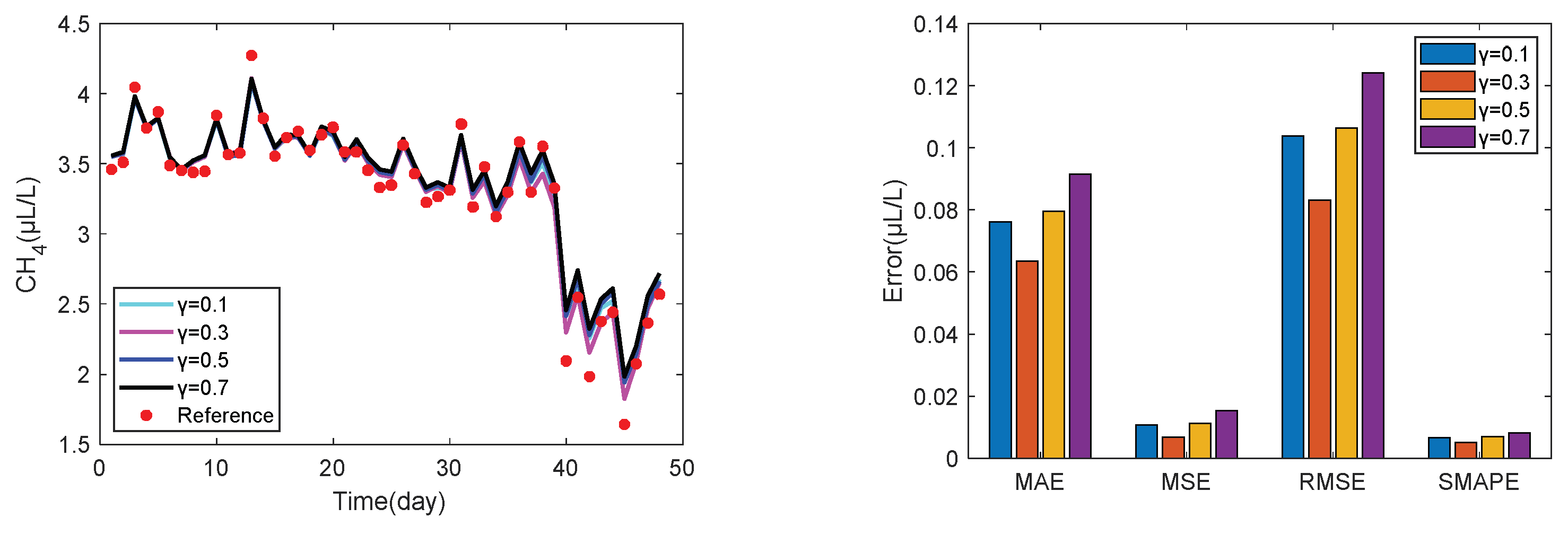 Processes 12 00193 g014