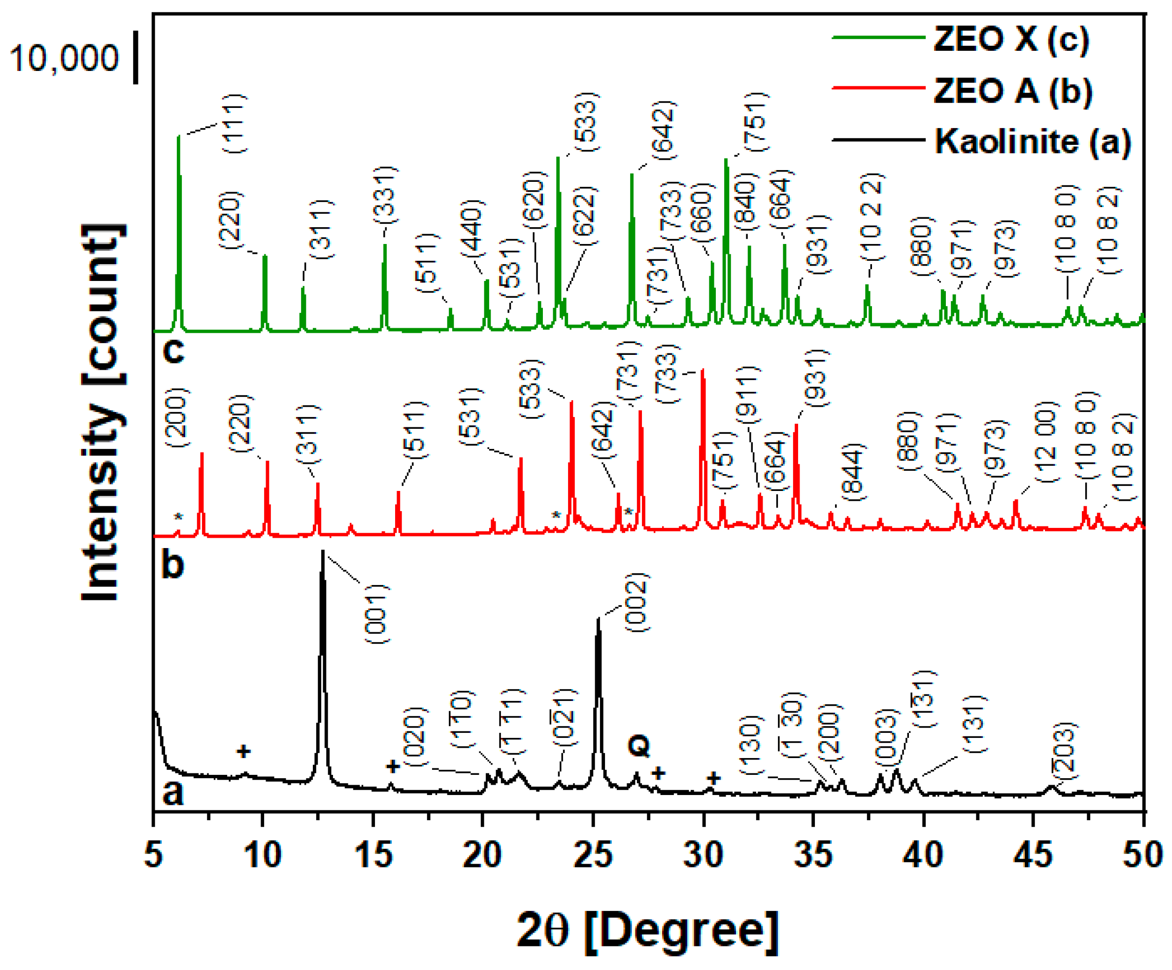 Processes 12 00194 g001