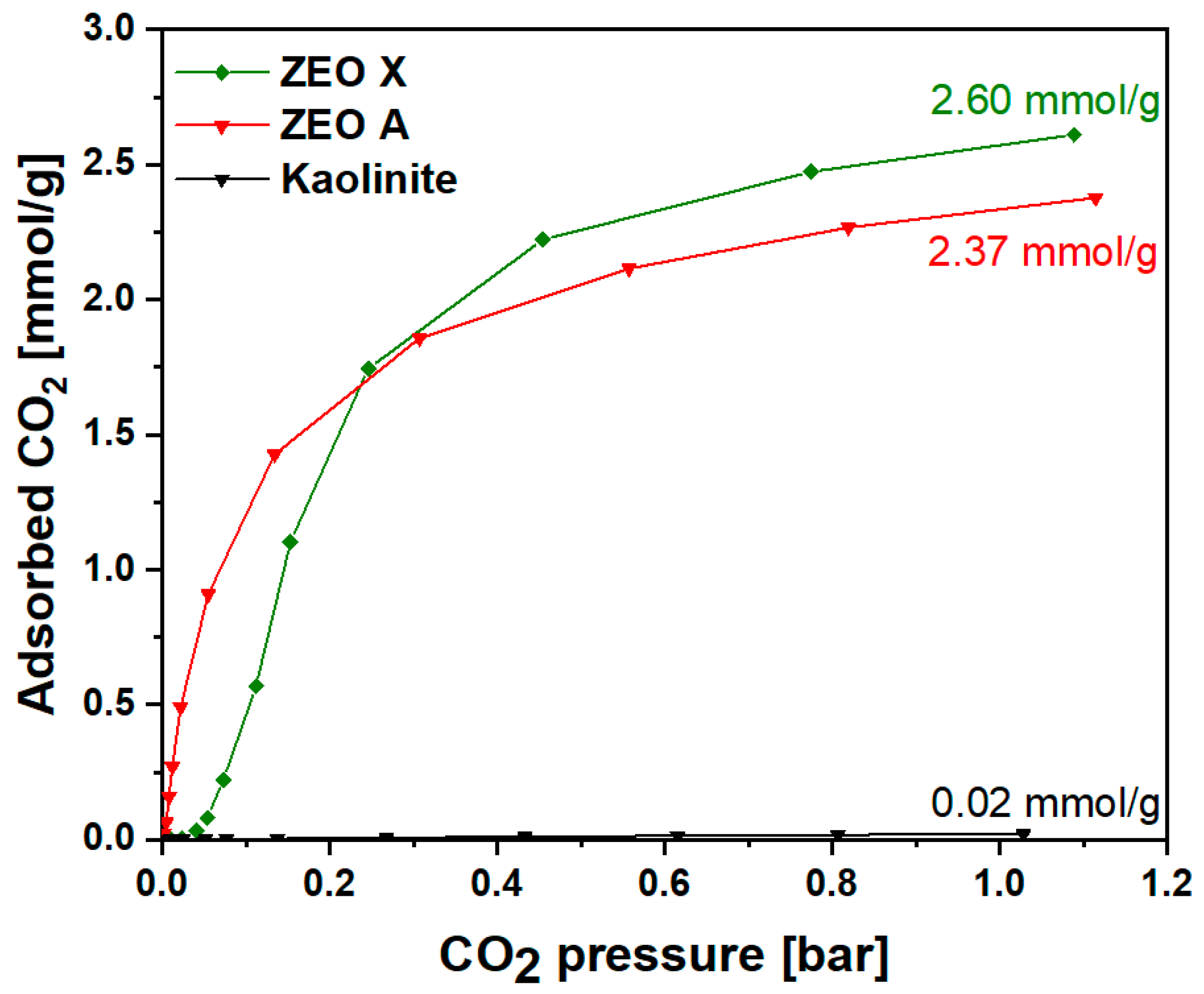 Processes 12 00194 g006