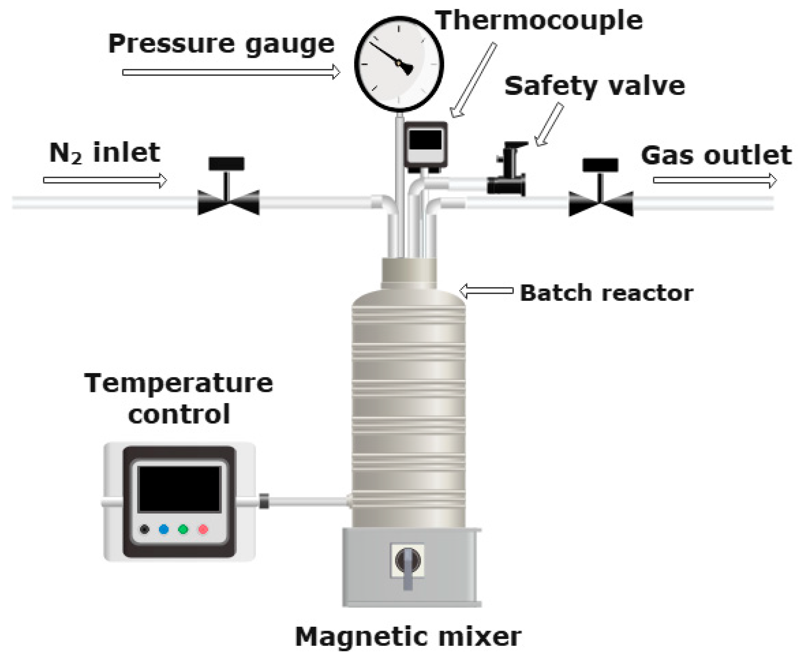 Processes 12 00195 g001
