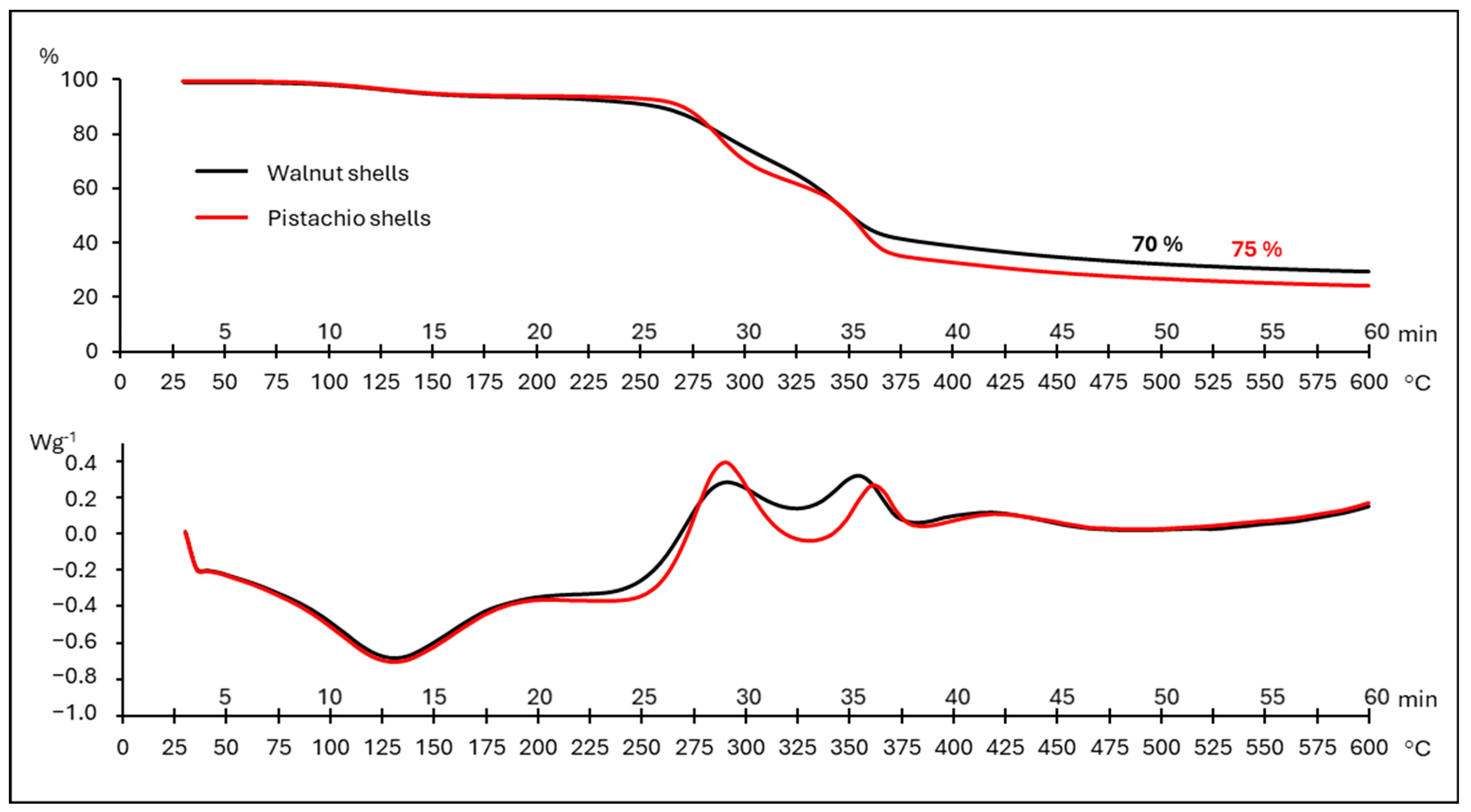 Processes 12 00195 g002