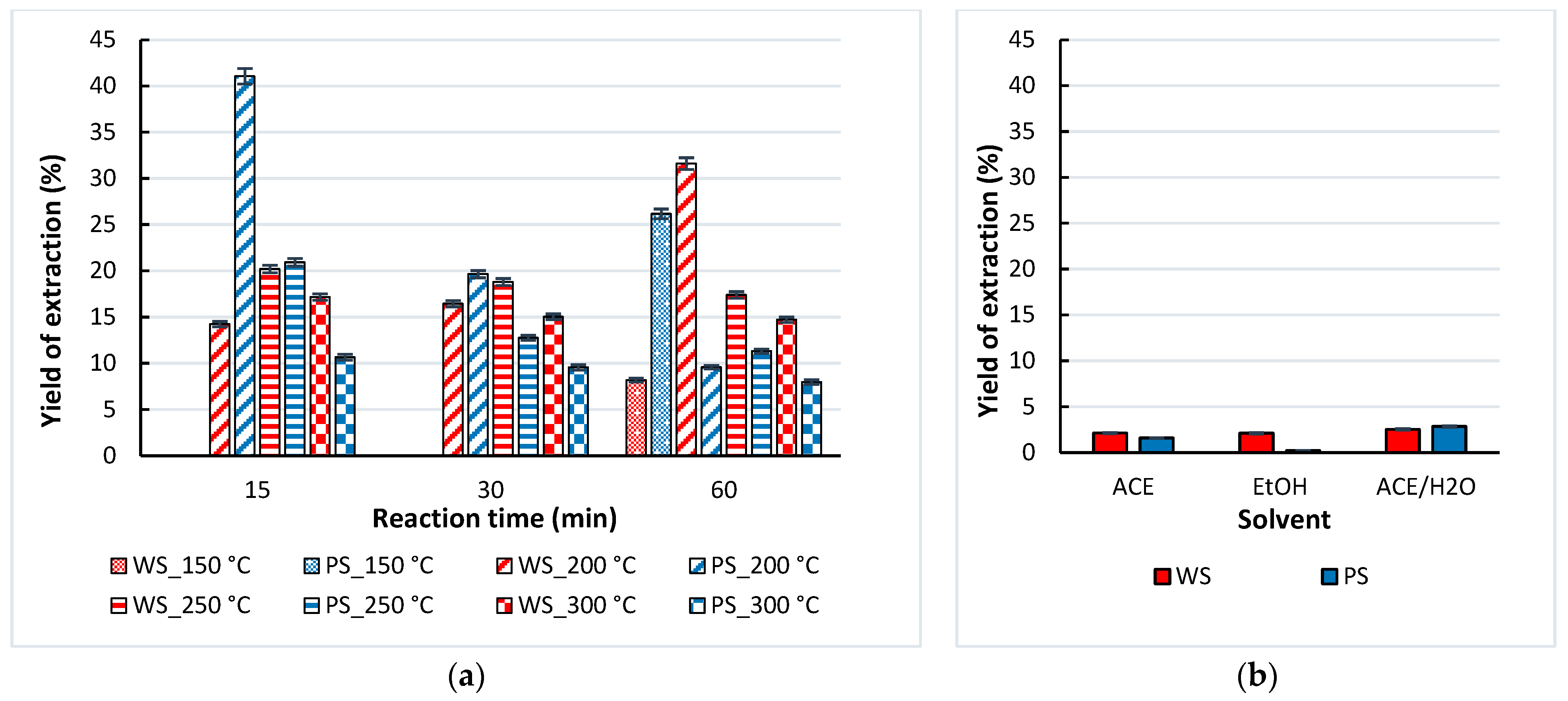 Processes 12 00195 g003