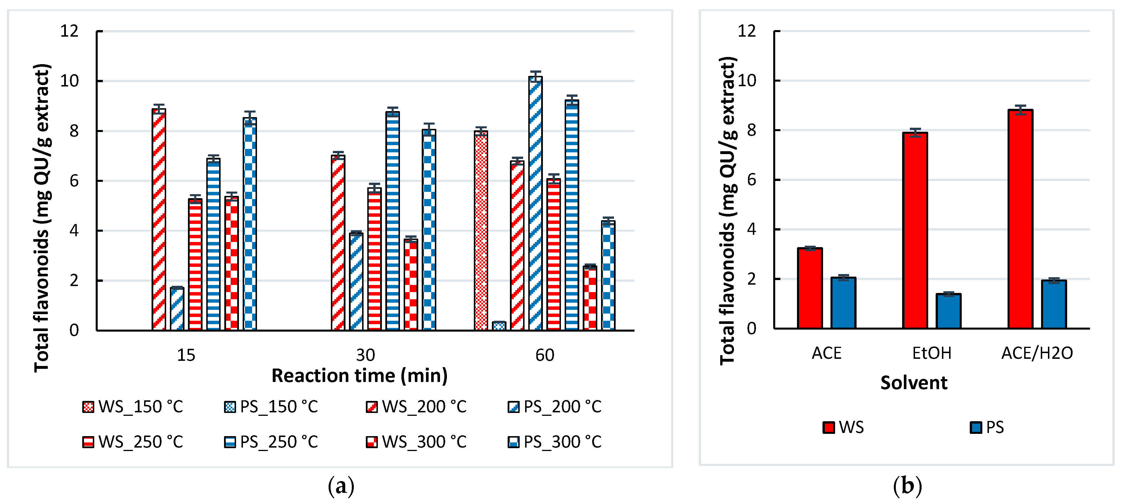 Processes 12 00195 g006
