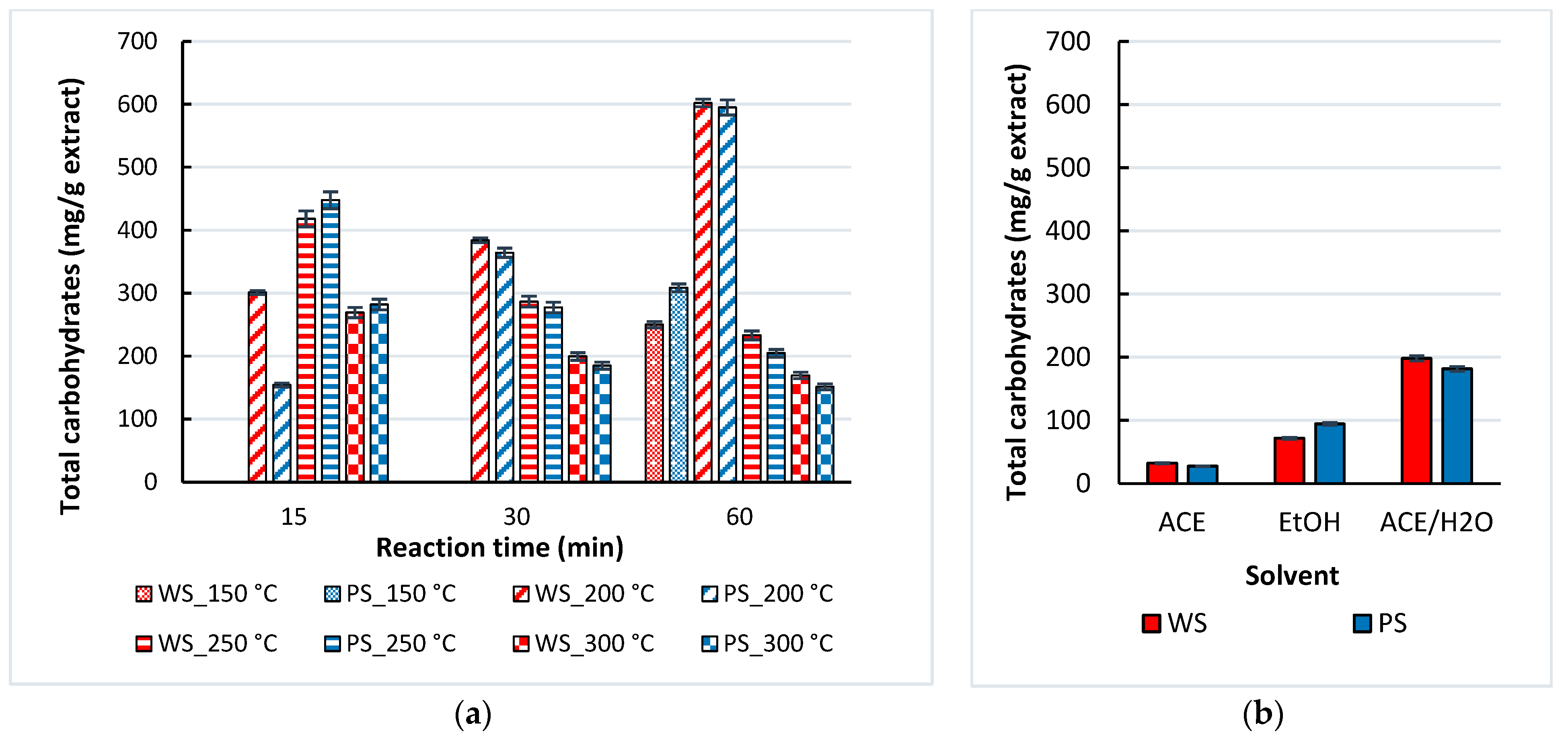 Processes 12 00195 g007