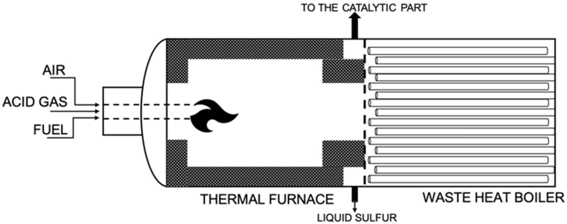 Processes 12 00197 g001 Processes 12 00197 g001