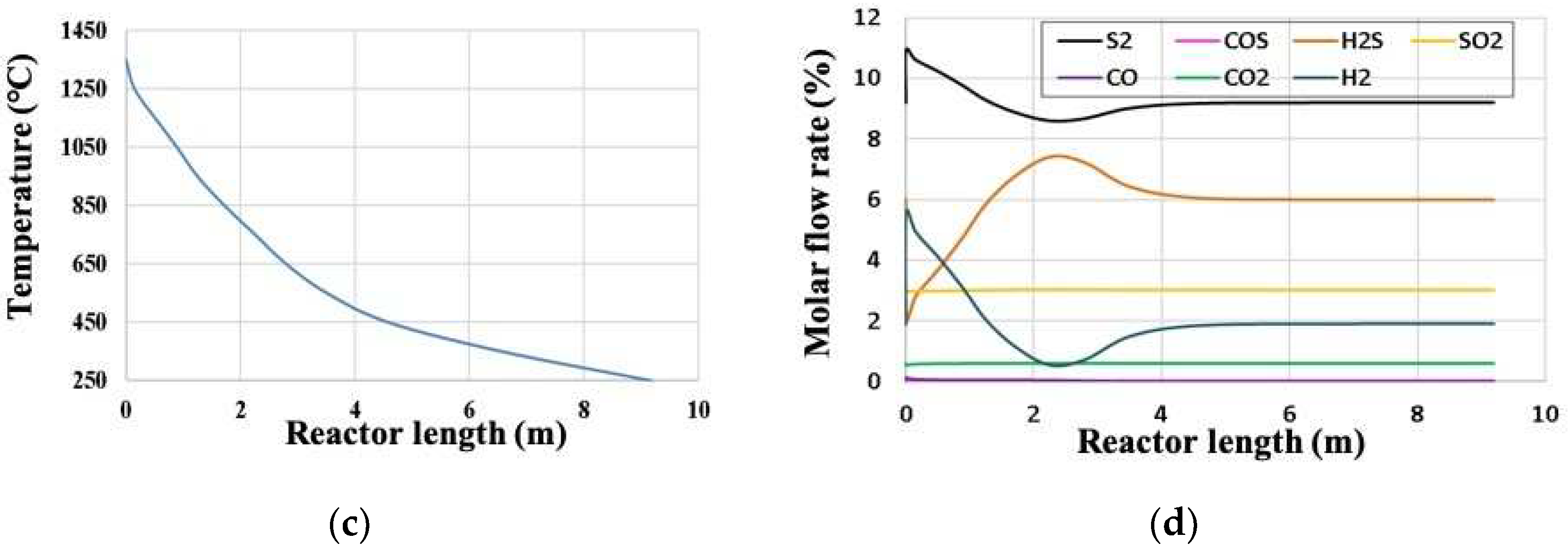 Processes 12 00197 g004b Processes 12 00197 g004b