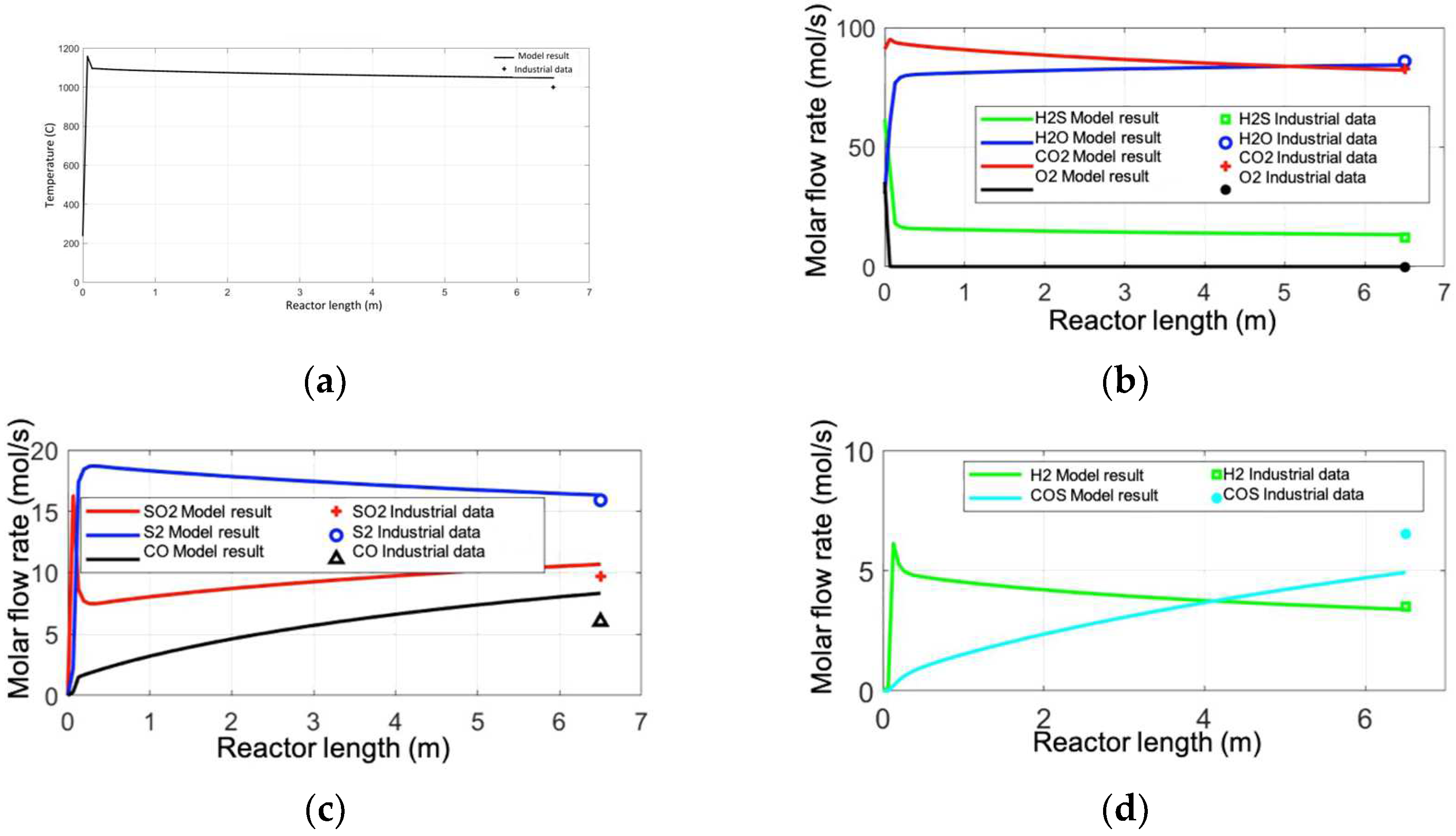 Processes 12 00197 g005 Processes 12 00197 g005