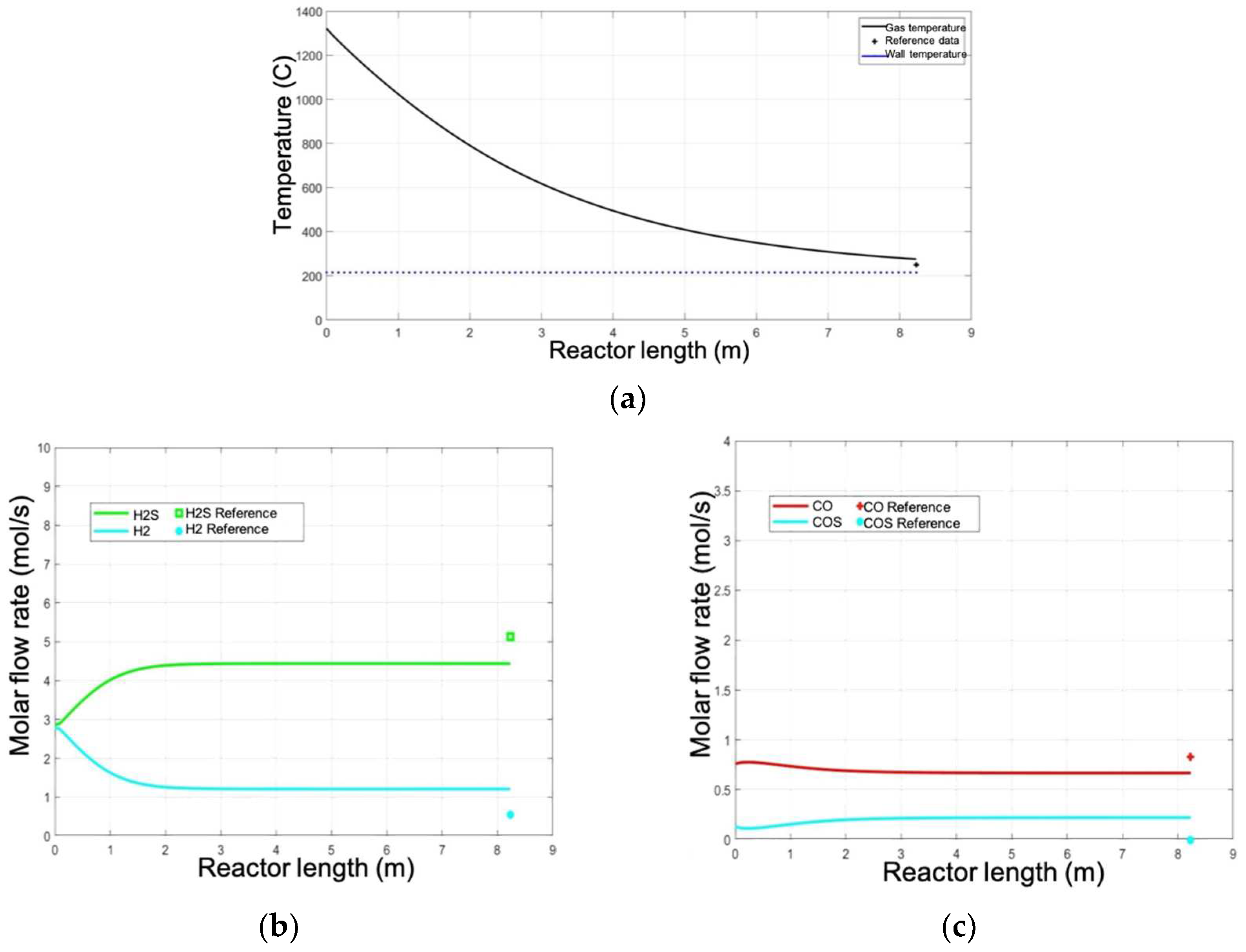 Processes 12 00197 g006 Processes 12 00197 g006