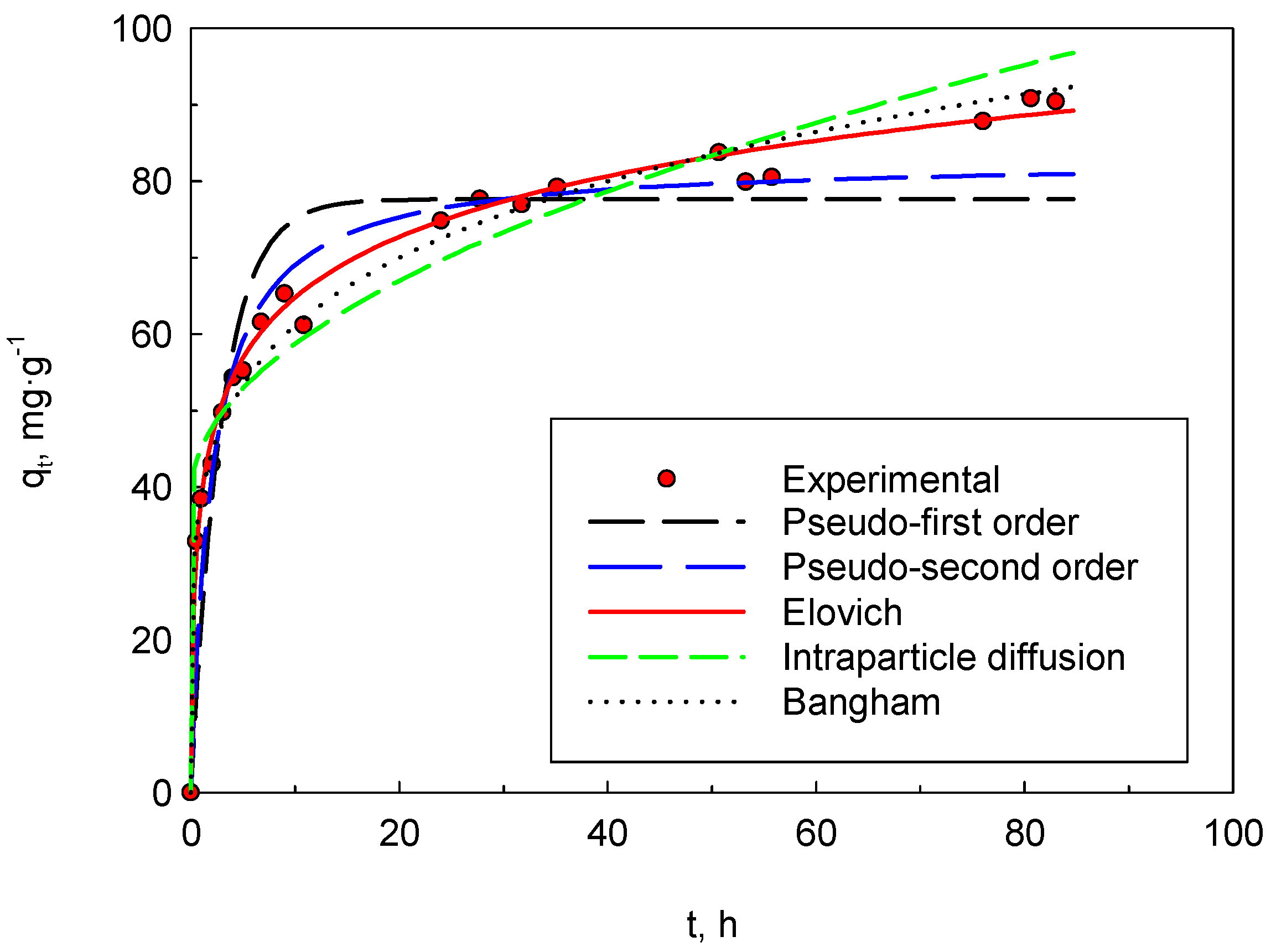 Processes 12 00199 g004