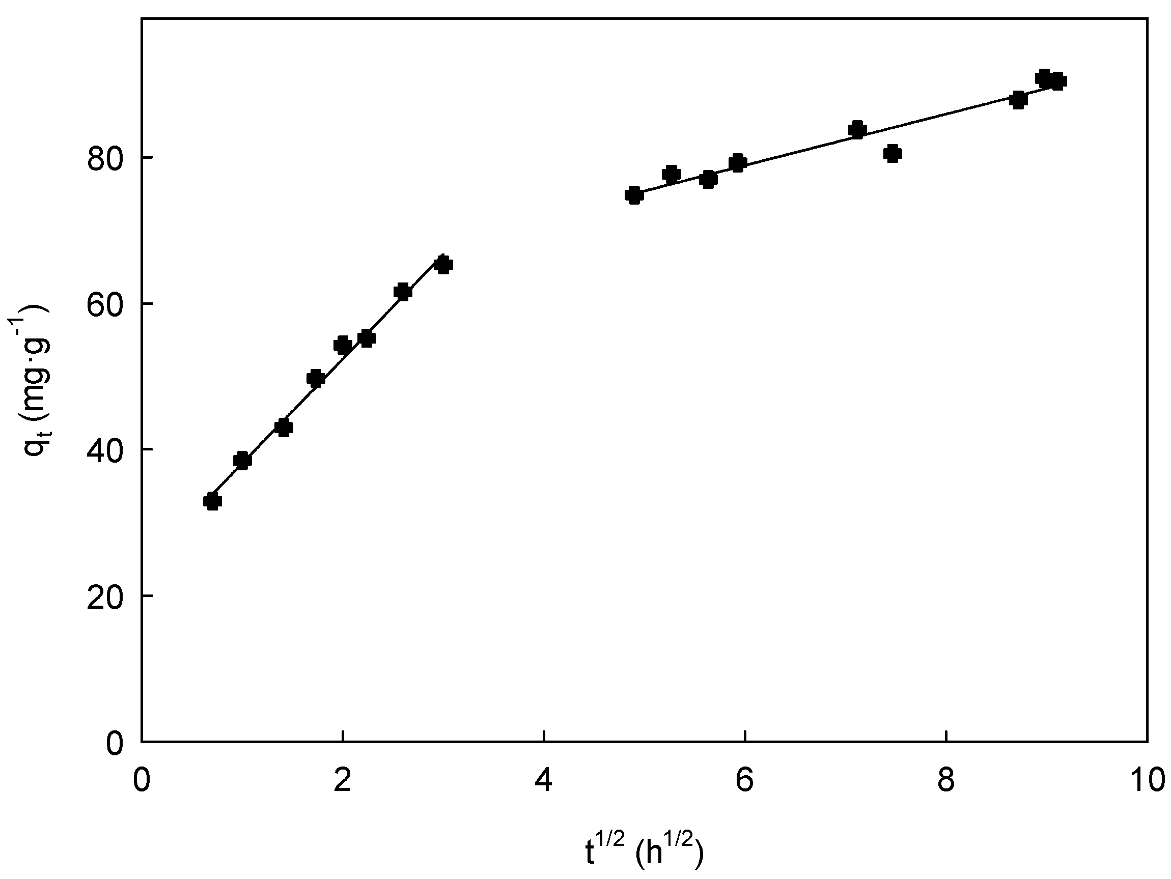 Processes 12 00199 g005