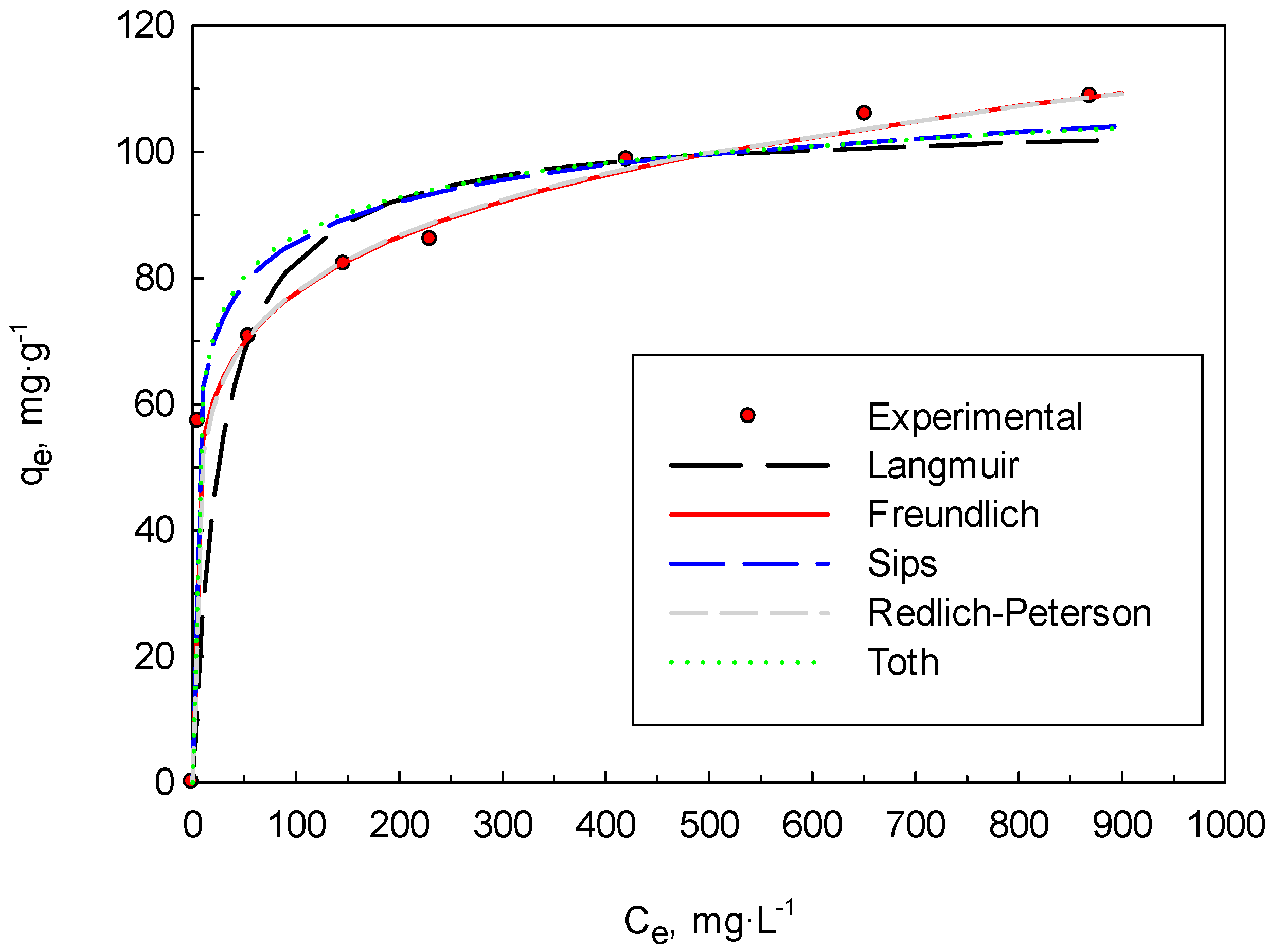 Processes 12 00199 g007