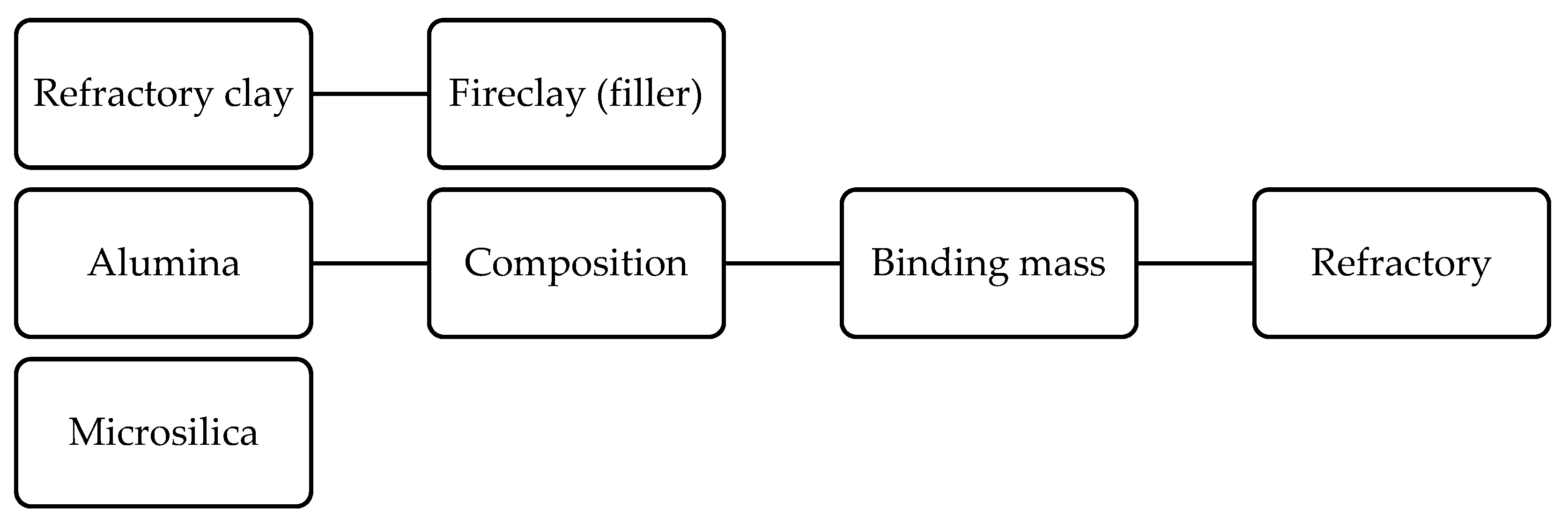 Processes 12 00200 g001