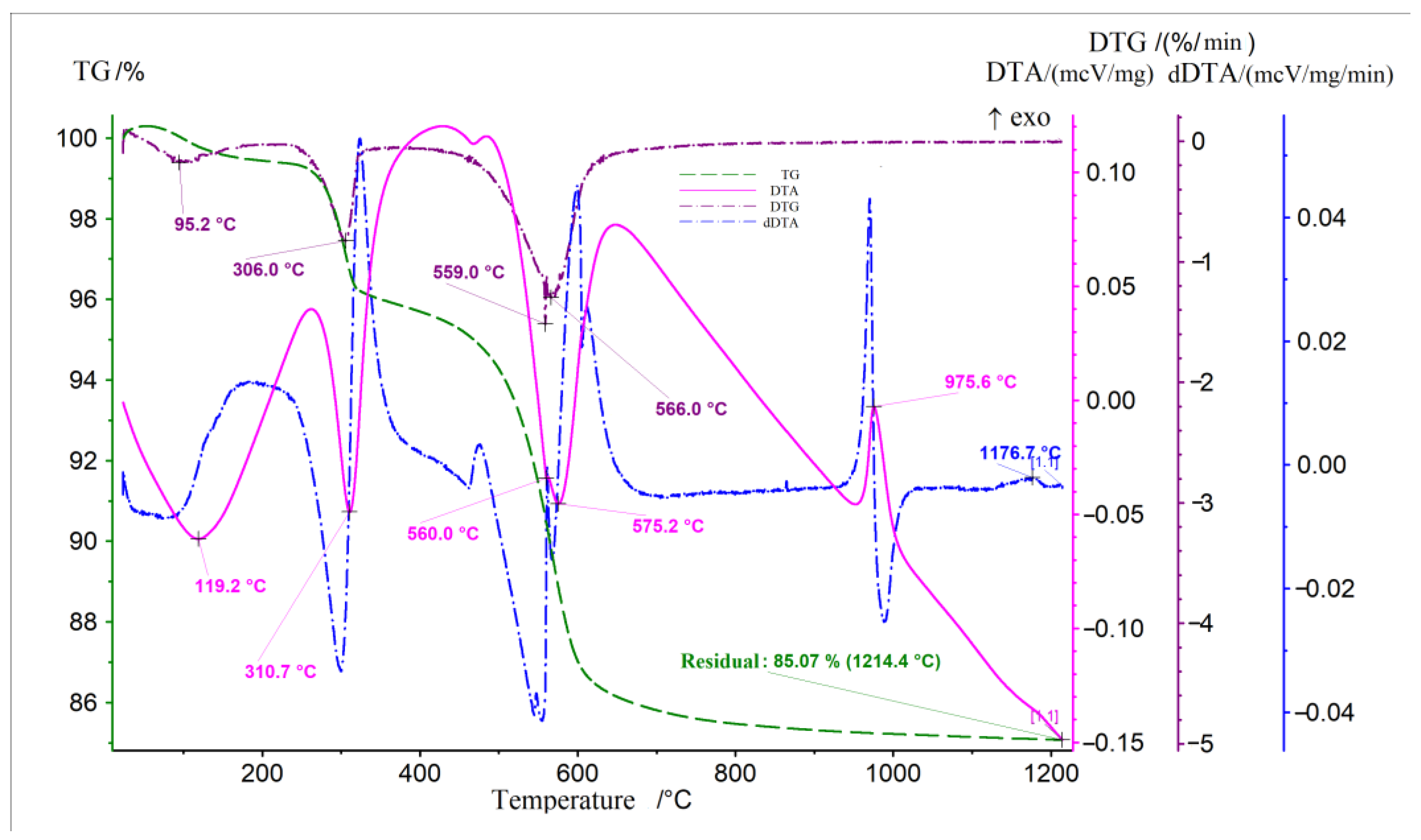 Processes 12 00200 g003