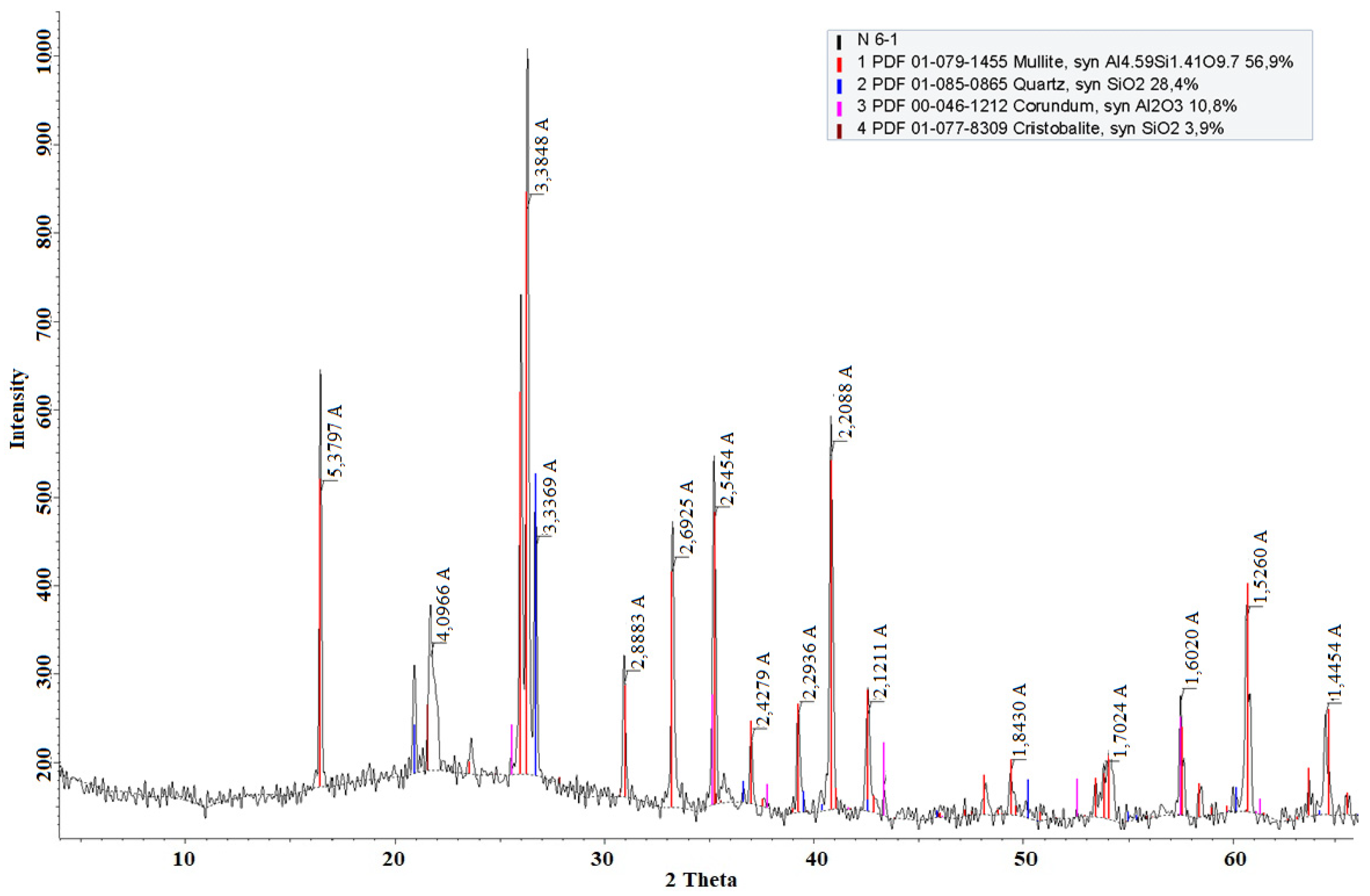 Processes 12 00200 g006