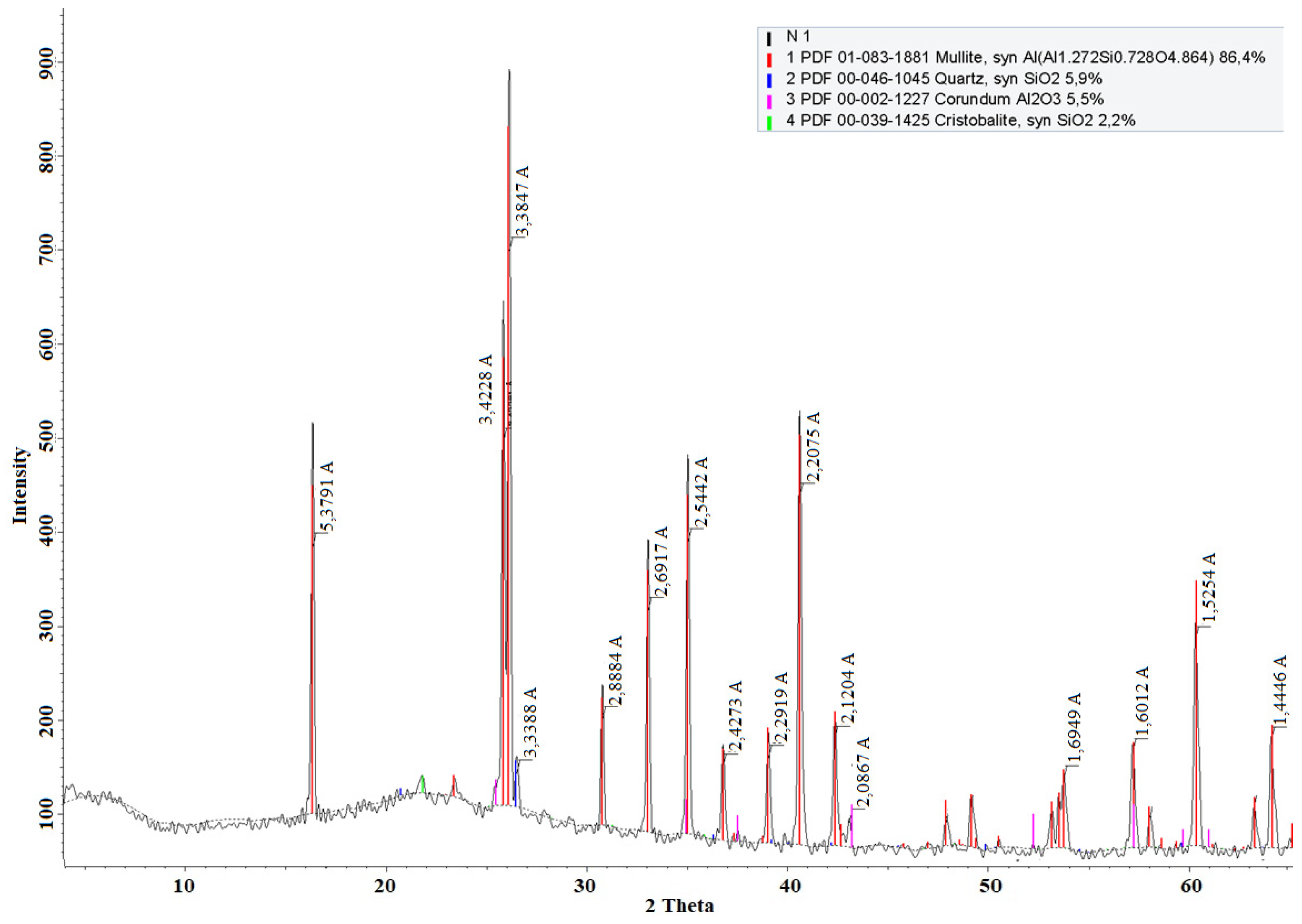 Processes 12 00200 g011