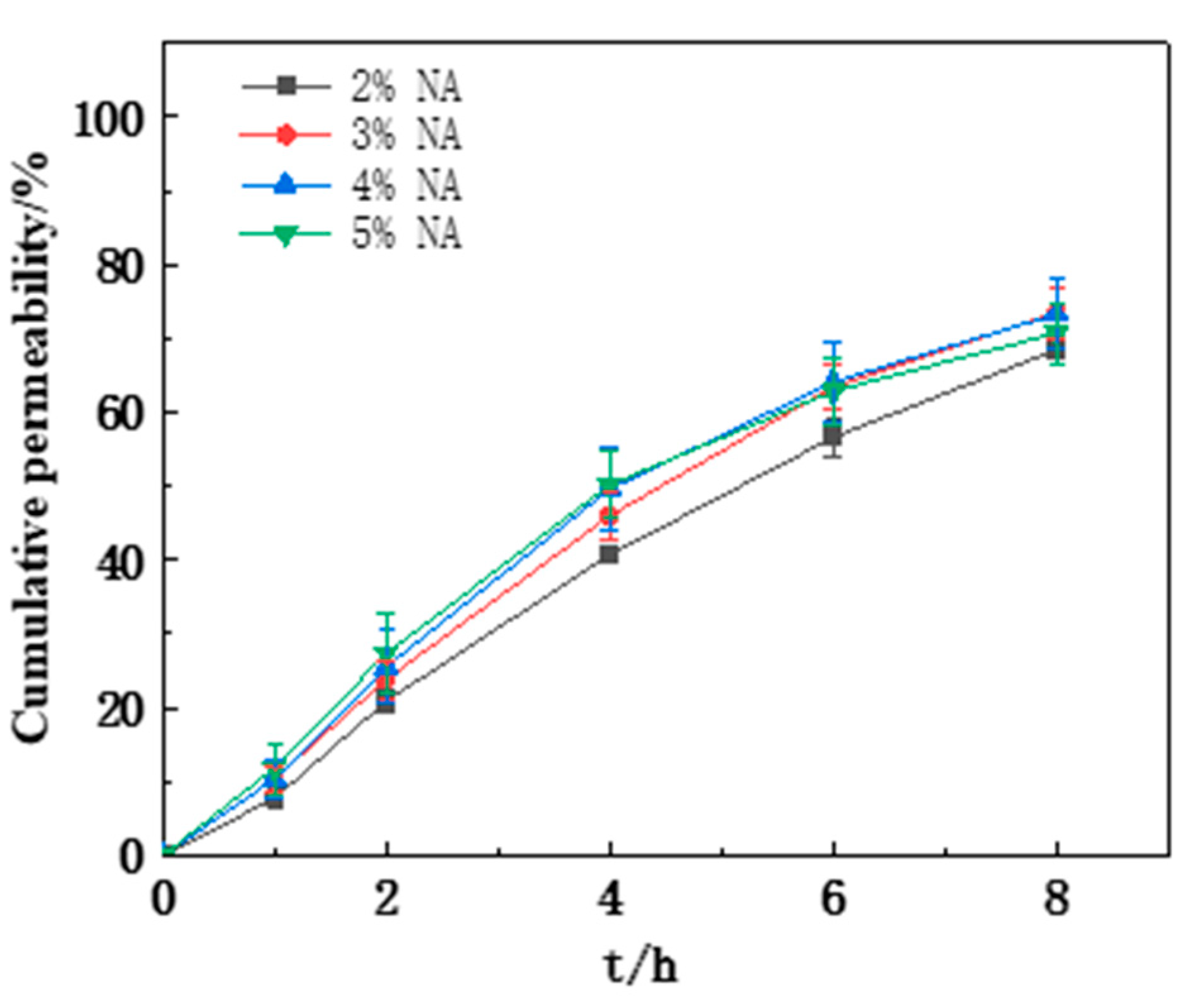 Processes 12 00202 g005