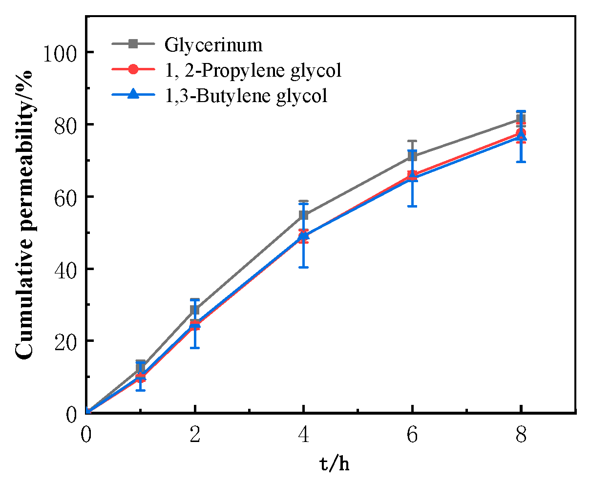 Processes 12 00202 g007