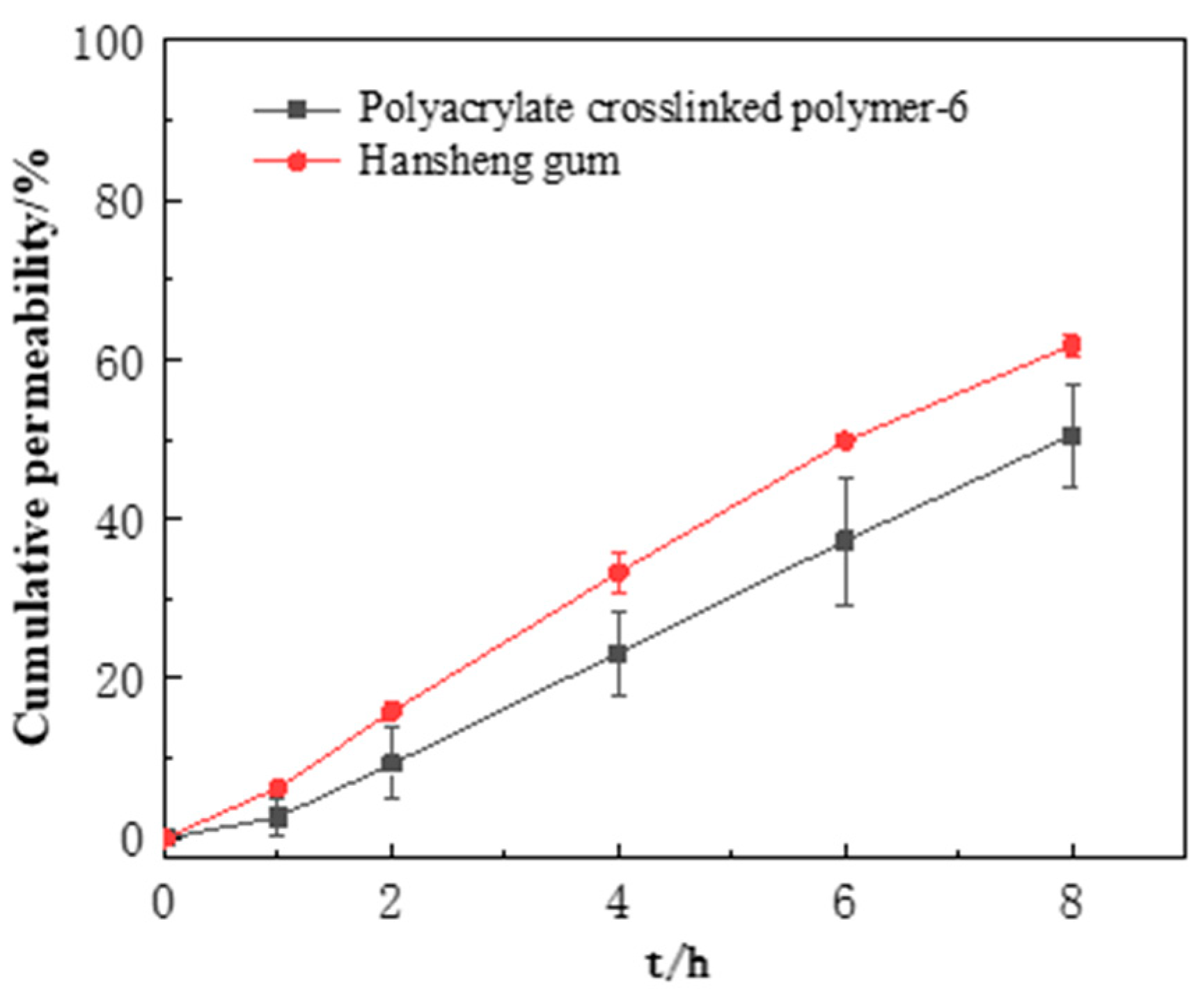 Processes 12 00202 g008