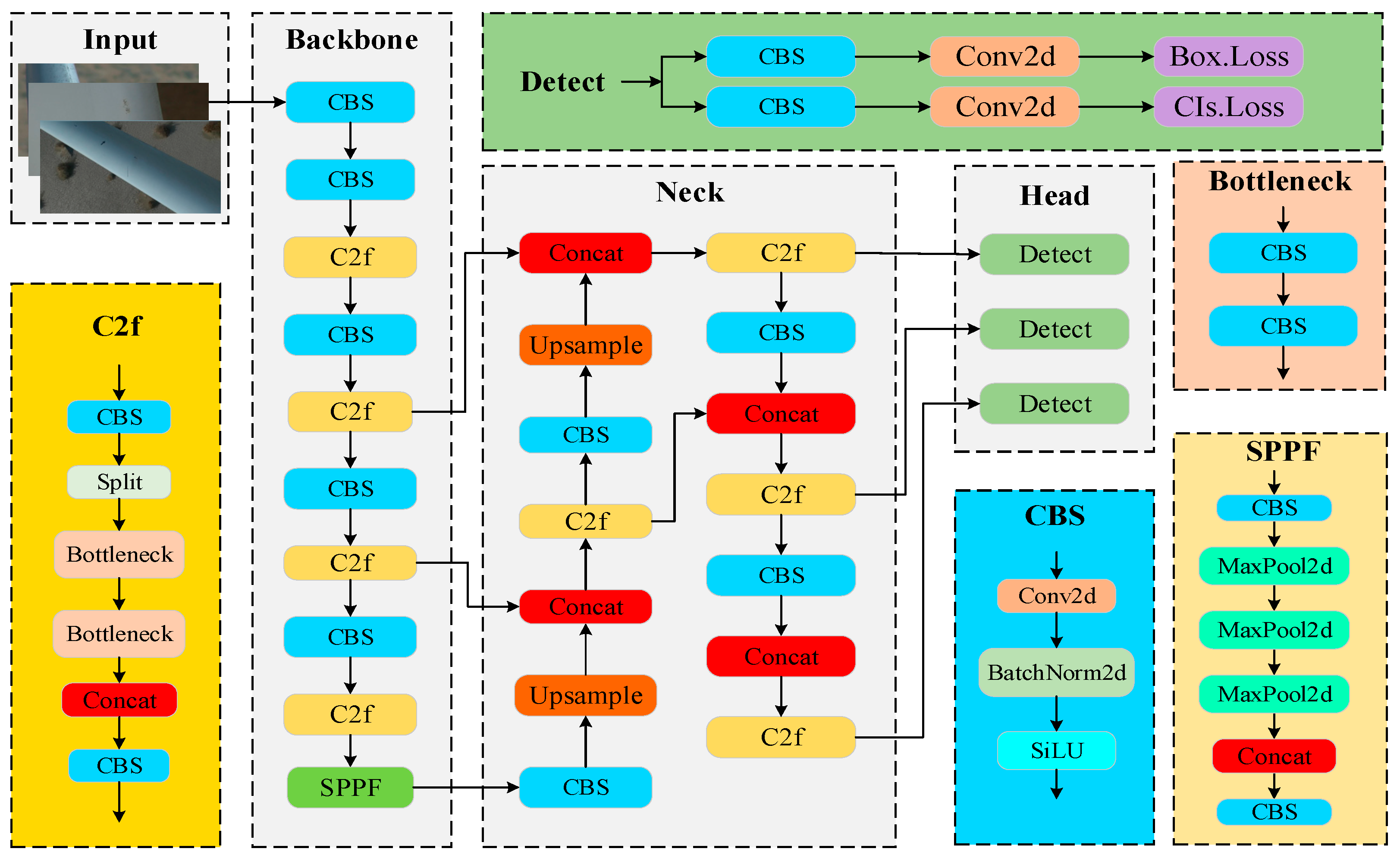 Processes 12 00205 g001
