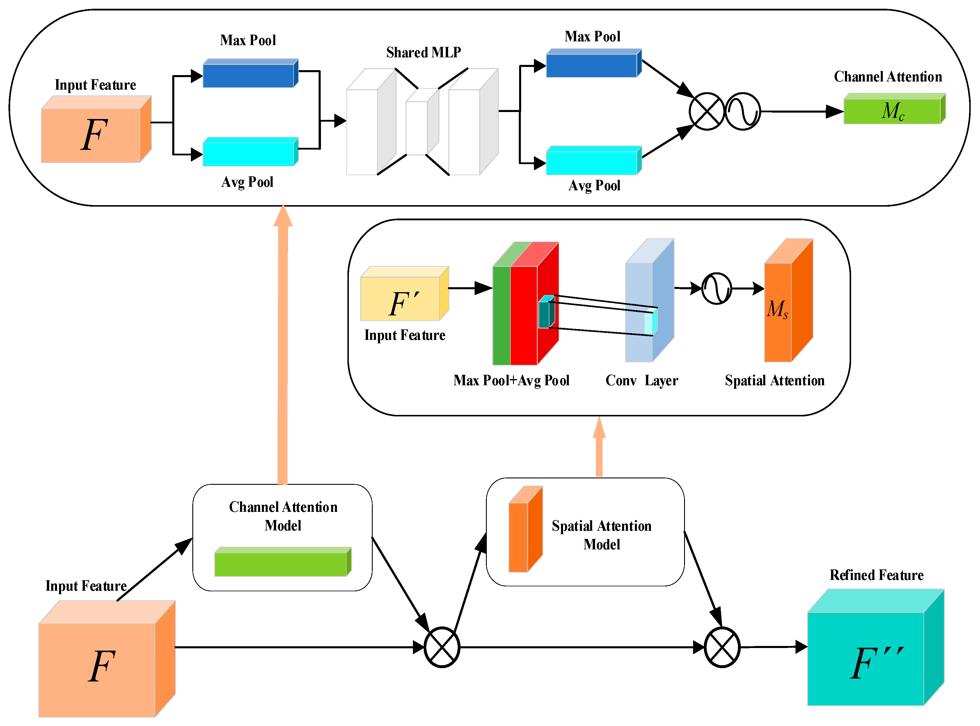 Processes 12 00205 g003