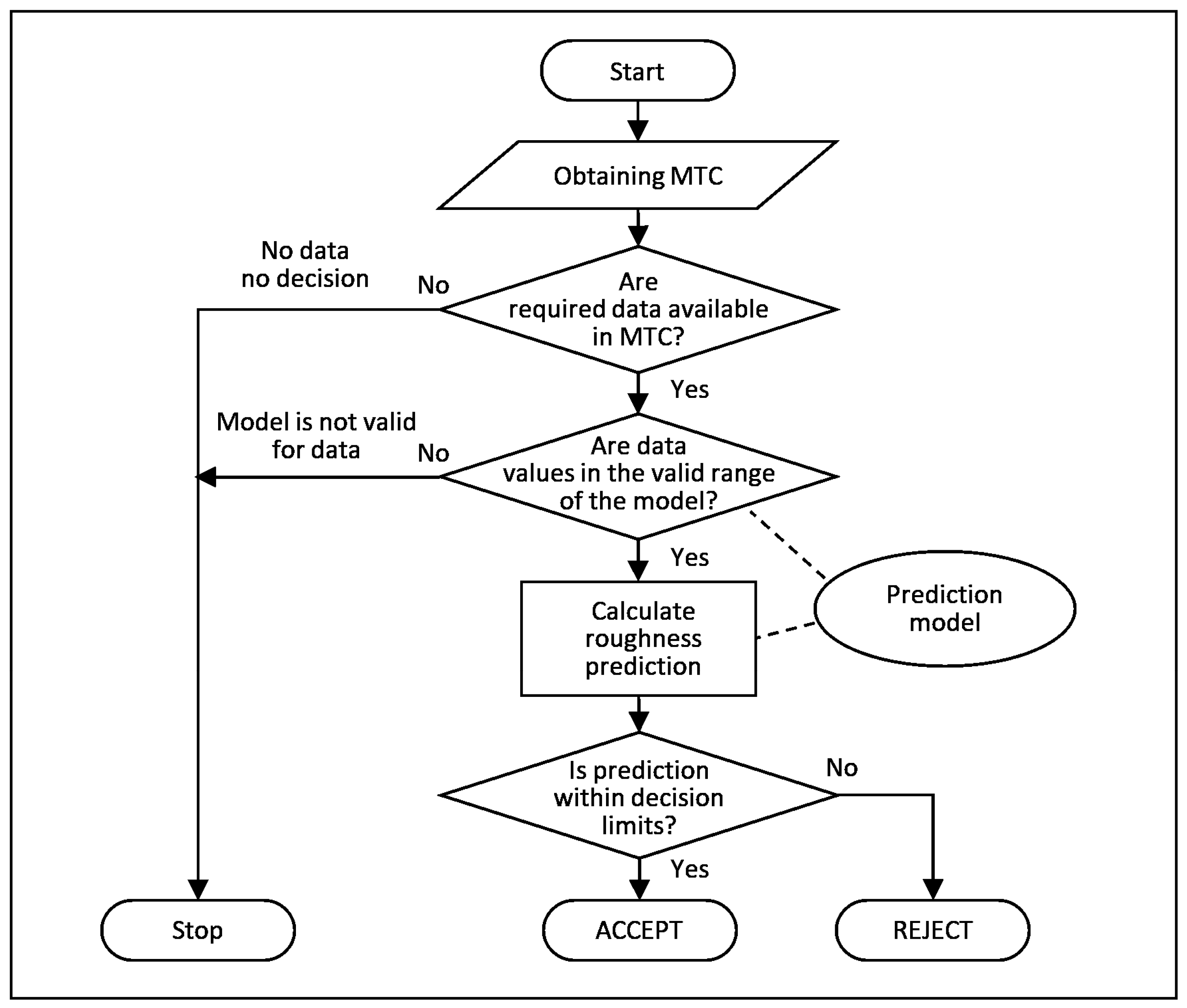 Processes 12 00206 g001