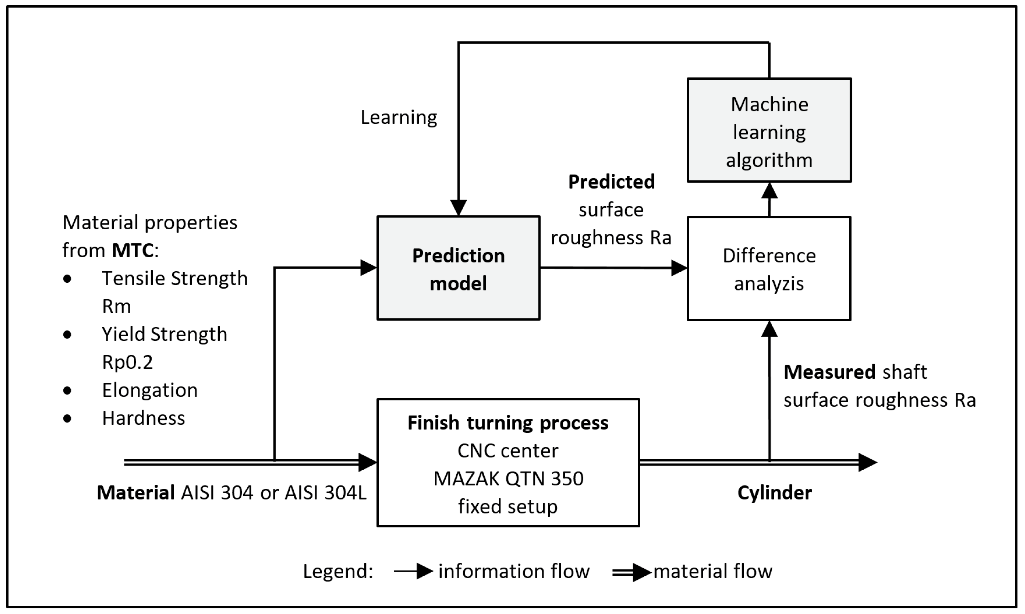 Processes 12 00206 g002